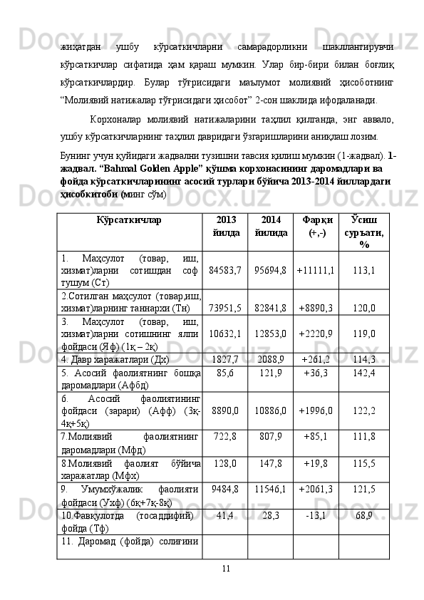 жиҳатдан   ушбу   кўрсаткичларни   самарадорликни   шакллантирувчи
кўрсаткичлар   сифатида   ҳам   қараш   мумкин.   Улар   бир-бири   билан   боғлиқ
кўрсаткичлардир.   Булар   тўғрисидаги   маълумот   молиявий   ҳисоботнинг
“Молиявий натижалар тўғрисидаги ҳисобот” 2-сон шаклида ифодаланади. 
Корхоналар   молиявий   натижаларини   таҳлил   қилганда,   энг   аввало,
ушбу кўрсаткичларнинг таҳлил давридаги ўзгаришларини аниқлаш лозим. 
Бунинг учун қуйидаги жадвални тузишни тавсия қилиш мумкин (1-жадвал).  1-
жадвал.   “Bahmal Golden Apple” қўшма корхонасининг даромадлари ва 
фойда кўрсаткичларининг асосий турлари бўйича 2013-2014 йиллардаги 
ҳисобкитоби (м инг сўм) 
 
Кўрсаткичлар   2013
йилда   2014
йилида  Фарқи
(+,-)   Ўсиш 
суръати, 
%  
1.   Маҳсулот   (товар,   иш,
хизмат)ларни   сотишдан   соф
тушум (Ст)    
84583,7    
95694,8    
+11111,1    
113,1  
2.Сотилган   маҳсулот   (товар,иш,
хизмат)ларнинг таннархи (Тн)    
73951,5    
82841,8    
+8890,3    
120,0  
3.   Маҳсулот   (товар,   иш,
хизмат)ларни   сотишнинг   ялпи
фойдаси (Яф) (1қ – 2қ)    
10632,1    
12853,0    
+2220,9    
119,0  
4. Давр харажатлари (Дх)   1827,7   2088,9   +261,2   114,3  
5.   Асосий   фаолиятнинг   бошқа
даромадлари (Афбд)  85,6   121,9   +36,3   142,4 
6.   Асосий   фаолиятининг
фойдаси   (зарари)   (Афф)   (3қ-
4қ+5қ)    
8890,0    
10886,0    
+1996,0    
122,2  
7.Молиявий  фаолиятнинг 
даромадлари (Мфд)  722,8   807,9   +85,1   111,8  
8.Молиявий   фаолият   бўйича
харажатлар (Мфх)   128,0   147,8   +19,8   115,5  
9.  Умумхўжалик  фаолияти 
фойдаси (Ухф) (6қ+7қ-8қ)   9484,8  
  11546,1   +2061,3   121,5  
10.Фавқулотда  (тосаддифий) 
фойда (Тф)   41,4   28,3   -13,1   68,9 
11.   Даромад   (фойда)   солиғини        
  11   