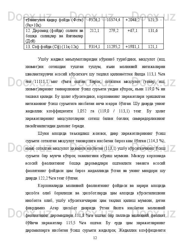 тўлангунга   қадар   фойда   (Фстк)
(9қ+10қ)   9526,2   11574,4   +2048,2   121,3  
12.   Даромад   (фойда)   солиғи   ва
бошқа   солиқлар   ва   йиғимлар
(Дсй)   212,1   279,2   +67,1   131,6 
13. Соф фойда (Сф) (11қ-12қ)   9314,1   11295,2   +1981,1   121,1  
 
Ушбу   жадвал   маълумотларидан   кўриниб   турибдики,   маҳсулот   (иш,
хизмат)ни   сотишдан   тушган   тушум,   яъни   молиявий   натижаларни
шаклантирувчи   асосий   кўрсаткич   шу   таҳлил   қилинаётган   йилда   113,1   %га
ёки   11111,1   миг   сўмга   ошган.   Бироқ,   сотилган   маҳсулот   (товар,   иш,
хизмат)ларнинг  таннархининг  ўсиш  суръати  ундан  кўпроқ, яъни  119,0  %  ни
ташкил қилади.  Бу ҳолат кўрсатадики,  корхонанинг харажатлари  эришилган
натижанинг   ўсиш   суръатига   нисбатан   анча   юқори   бўлган.   Шу   даврда   унинг
жадаллик   коэффициенти   1,052   га   (119,0   /   113,1)   тенг.   Бу   ҳолат
харажатларнинг   маҳсулотларни   сотиш   билан   боғлиқ   самарадорликнинг
пасайганлигидан далолат беради.  
Шуни   алоҳида   таъкидлаш   жоизки,   давр   харажатларининг   ўсиш
суръати сотилган маҳсулот таннархига нисбатан бироз кам бўлган (114,3 %),
аммо сотилган маҳсулот ҳажмига нисбатан (113,1) ушбу кўрсаткичнинг ўсиш
суръати   бир   мунча   кўпроқ   эканлигини   кўриш   мумкин.   Мазкур   корхонада
асосий   фаолиятнинг   бошқа   даромадлари   ошганлиги   эвазига   асосий
фаолятнинг   фойдаси   ҳам   бироз   жадалликда   ўсган   ва   унинг   миқдори   шу
даврда 122,2 %га тенг бўлган. 
Корхоналарда   молиявий   фаолиятнинг   фойдаси   ва   зарари   алоҳида
ҳисобга   олиб   борилиши   ва   ҳисоботларда   ҳам   алоҳида   кўрсатилишини
инобатга   олиб,   ушбу   кўрсаткичларни   ҳам   таҳлил   қилиш   мумкин,   деган
фикрдамиз.   Агар   ҳисобот   даврида   ўтган   йилга   нисбатан   молиявий
фаолиятнинг   даромадлари   111,8   %га   ошган   бир   паллада   молиявий   фаолият
бўйича   харажатлар   115,5   %га   ошган.   Бу   ерда   ҳам   харажатларнинг
даромалоарга   нисбатан   ўсиш   суръати   жадалроқ.   Жадаллик   коэффициенти
  12