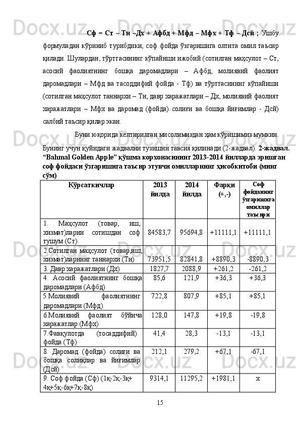 Сф = Ст – Тн –Дх + Афбд + Мфд – Мфх + Тф – Дсй ;   Ушбу
формуладан кўриниб турибдики,  соф  фойда  ўзгаришига  олтита омил таъсир
қилади. Шулардан, тўрттасининг кўпайиши ижобий (сотилган маҳсулот – Ст,
асосий   фаолиятнинг   бошқа   даромадлари   –   Афбд,   молиявий   фаолият
даромадлари   –   Мфд   ва   тасоддифий   фойда   -   Тф)   ва   тўрттасининг   кўпайиши
(сотилган маҳсулот таннархи – Тн, давр харажатлари – Дх, молиявий фаолият
харажатлари   –   Мфх   ва   даромад   (фойда)   солиғи   ва   бошқа   йиғимлар   -   Дсй)
салбий таъсир қилар экан.  
Буни юқорида келтирилган мисолимиздан ҳам кўришимиз мумкин. 
Бунинг учун қуйидаги жадвални тузишни тавсия қилинади (2-жадвал).   2-жадвал.
“Bahmal Golden Apple” қўшма корхонасининг 2013-2014 йилларда эришган 
соф фойдаси ўзгаришига таъсир этувчи омилларнинг ҳисобкитоби (минг 
сўм) 
Кўрсаткичлар   2013
йилда   2014
йилда  Фарқи
(+,-)   Соф
фойданинг
ўзгаришига
омиллар
таъсири  
1.   Маҳсулот   (товар,   иш,
хизмат)ларни   сотишдан   соф
тушум (Ст)    
84583,7    
95694,8    
+11111,1    
+11111,1  
2.Сотилган   маҳсулот   (товар,иш,
хизмат)ларнинг таннархи (Тн)    
73951,5    
82841,8    
+8890,3    
-8890,3  
3. Давр харажатлари (Дх)   1827,7   2088,9   +261,2   -261,2  
4.   Асосий   фаолиятнинг   бошқа
даромадлари (Афбд)   85,6   121,9   +36,3   +36,3  
5.Молиявий  фаолиятнинг 
даромадлари (Мфд)   722,8   807,9   +85,1   +85,1  
6.Молиявий   фаолият   бўйича
харажатлар (Мфх)   128,0   147,8   +19,8   -19,8  
7.Фавқулотда  (тосаддифий) 
фойда (Тф)   41,4   28,3   -13,1   -13,1  
8.   Даромад   (фойда)   солиғи   ва
бошқа   солиқлар   ва   йиғимлар
(Дсй)   212,1   279,2   +67,1   -67,1  
9. Соф фойда (Сф) (1қ-2қ-3қ+ 
4қ+5қ-6қ+7қ-8қ)   9314,1   11295,2   +1981,1   х  
  15   