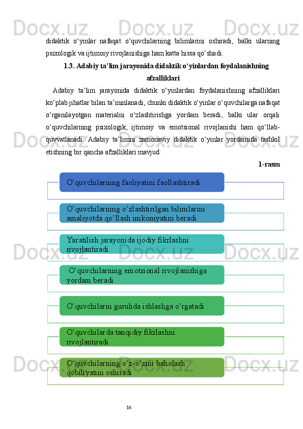 16didaktik   o‘yinlar   nafaqat   o‘quvchilarning   bilimlarini   oshiradi,   balki   ularning
psixologik va ijtimoiy rivojlanishiga ham katta hissa qo‘shadi.
1.3. Adabiy ta’lim jarayonida didaktik o‘yinlardan foydalanishning
afzalliklari
Adabiy   ta’lim   jarayonida   didaktik   o‘yinlardan   foydalanishning   afzalliklari
ko‘plab jihatlar bilan ta’minlanadi, chunki didaktik o‘yinlar o‘quvchilarga nafaqat
o‘rganilayotgan   materialni   o‘zlashtirishga   yordam   beradi,   balki   ular   orqali
o‘quvchilarning   psixologik,   ijtimoiy   va   emotsional   rivojlanishi   ham   qo‘llab-
quvvatlanadi.   Adabiy   ta’limni   zamonaviy   didaktik   o‘yinlar   yordamida   tashkil
etishning bir qancha afzalliklari mavjud:
1-rasm
O‘quvchilarning faoliyatini faollashtiradi
O‘quvchilarning o‘zlashtirilgan bilimlarini 
amaliyotda qo‘llash imkoniyatini beradi
Yaratilish jarayonida ijodiy fikrlashni 
rivojlantiradi
  O‘quvchilarning emotsional rivojlanishiga 
yordam beradi
O‘quvchilarni guruhda ishlashga o‘rgatadi
O‘quvchilarda tanqidiy fikrlashni 
rivojlantiradi
O‘quvchilarning o‘z-o‘zini baholash 
qobiliyatini oshiradi 