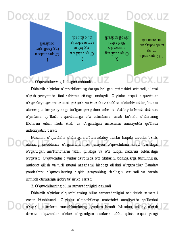 301. O‘quvchilarning faolligini oshiradi
Didaktik   o‘yinlar   o‘quvchilarning   darsga   bo‘lgan   qiziqishini   oshiradi,   ularni
o‘qish   jarayonida   faol   ishtirok   etishga   undaydi.   O‘yinlar   orqali   o‘quvchilar
o‘rganilayotgan materialni qiziqarli va interaktiv shaklda o‘zlashtiradilar, bu esa
ularning ta’lim jarayoniga bo‘lgan qiziqishini oshiradi. Adabiy ta’limda didaktik
o‘yinlarni   qo‘llash   o‘quvchilarga   o‘z   bilimlarini   sinab   ko‘rish,   o‘zlarining
fikrlarini   erkin   ifoda   etish   va   o‘rganilgan   materialni   amaliyotda   qo‘llash
imkoniyatini beradi.
Masalan,   o‘quvchilar   o‘zlariga   ma’lum   adabiy   asarlar   haqida   savollar   berib,
ularning   javoblarini   o‘rganadilar.   Bu   jarayon   o‘quvchilarni   savol   berishga,
o‘rganilgan   ma’lumotlarni   tahlil   qilishga   va   o‘z   nuqtai   nazarini   bildirishga
o‘rgatadi. O‘quvchilar  o‘yinlar davomida o‘z fikrlarini boshqalarga tushuntirish,
muloqot   qilish   va   turli   nuqtai   nazarlarni   hisobga   olishni   o‘rganadilar.   Bunday
yondashuv,   o‘quvchilarning   o‘qish   jarayonidagi   faolligini   oshiradi   va   darsda
ishtirok etishlariga ijobiy ta’sir ko‘rsatadi.
2. O‘quvchilarning bilim samaradorligini oshiradi
Didaktik   o‘yinlar   o‘quvchilarning   bilim   samaradorligini   oshirishda   samarali
vosita   hisoblanadi.   O‘yinlar   o‘quvchilarga   materialni   amaliyotda   qo‘llashni
o‘rgatib,   bilimlarni   mustahkamlashga   yordam   beradi.   Masalan,   adabiy   o‘qish
darsida   o‘quvchilar   o‘zlari   o‘rganilgan   asarlarni   tahlil   qilish   orqali   yangi1. 	
O‘quvchilarn
ing faolligini 	
oshiradi	
2. 	
O‘quvchilarn	
ing bilim 	
samaradorligi
ni oshiradi	
3. 	
O‘quvchilarg	
a tanqidiy 
fikrlashni 	
rivojlantiradi	
4.O‘quvchila	
rning 	
motivatsiyasi
ni oshiradi 