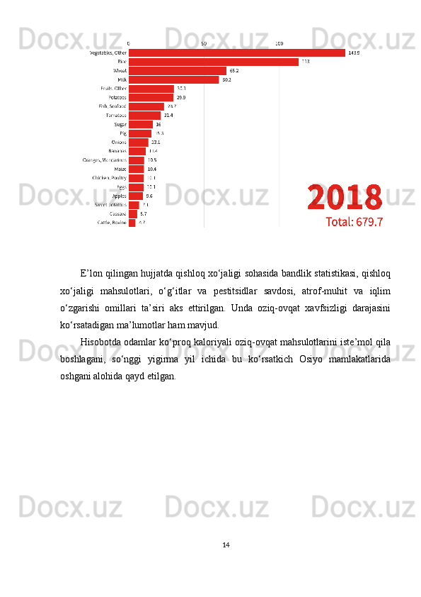 E’lon qilingan hujjatda qishloq xo‘jaligi sohasida bandlik statistikasi, qishloq
xo‘jaligi   mahsulotlari,   o‘g‘itlar   va   pestitsidlar   savdosi,   atrof-muhit   va   iqlim
o‘zgarishi   omillari   ta’siri   aks   ettirilgan.   Unda   oziq-ovqat   xavfsizligi   darajasini
ko‘rsatadigan ma’lumotlar ham mavjud.
Hisobotda odamlar ko‘proq kaloriyali oziq-ovqat mahsulotlarini iste’mol qila
boshlagani,   so‘nggi   yigirma   yil   ichida   bu   ko‘rsatkich   Osiyo   mamlakatlarida
oshgani alohida qayd etilgan.
14 