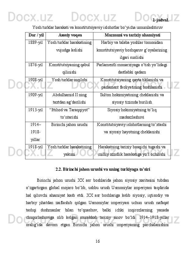 1-jadval.
Yosh turklar harakati va konstitutsiyaviy islohotlar bo‘yicha umumlashtiruv
Dar / yil Asosiy voqea Mazmuni va tarixiy ahamiyati
1889-yil Yosh turklar harakatining
vujudga kelishi Harbiy va talaba yoshlar tomonidan
konstitutsiyaviy boshqaruv g‘oyalarining
ilgari surilishi
1876-yil Konstitutsiyaning qabul
qilinishi Parlamentli monarxiyaga o‘tish yo‘lidagi
dastlabki qadam
1908-yil Yosh turklar inqilobi Konstitutsiyaning qayta tiklanishi va
parlament faoliyatining boshlanishi
1909-yil Abdulhamid II ning
taxtdan ag‘darilishi Sulton hokimiyatining cheklanishi va
siyosiy tizimda burilish
1913-yil “Ittihod va Taraqqiyot”
to‘ntarishi Siyosiy hokimiyatning to‘liq
markazlashuvi
1914–
1918-
yillar Birinchi jahon urushi Konstitutsiyaviy islohotlarning to‘xtashi
va siyosiy hayotning cheklanishi
1918-yil Yosh turklar harakatining
yakuni Harakatning tarixiy bosqichi tugashi va
milliy ozodlik harakatiga yo‘l ochilishi
2.2. Birinchi jahon urushi va uning turkiyaga ta’siri
Birinchi   jahon   urushi   XX   asr   boshlarida   jahon   siyosiy   xaritasini   tubdan
o‘zgartirgan   global   mojaro   bo‘lib,   ushbu   urush   Usmoniylar   imperiyasi   taqdirida
hal   qiluvchi   ahamiyat   kasb   etdi.   XX   asr   boshlariga   kelib   siyosiy,   iqtisodiy   va
harbiy   jihatdan   zaiflashib   qolgan   Usmoniylar   imperiyasi   uchun   urush   nafaqat
tashqi   dushmanlar   bilan   to‘qnashuv,   balki   ichki   inqirozlarning   yanada
chuqurlashuviga   olib   kelgan   murakkab   tarixiy   sinov   bo‘ldi.   1914–1918-yillar
oralig‘ida   davom   etgan   Birinchi   jahon   urushi   imperiyaning   parchalanishini
16 