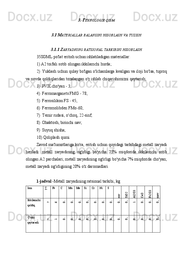 3. T EXNOLOGIK   QISM
3.1 M ATERIALLAR   BALANSINI   HISOBLASH   VA   TUZISH
3.1.1 Z ARYADNING   RATSIONAL   TARKIBINI   HISOBLASH
35SGML po'lat eritish uchun ishlatiladigan materiallar:
1) A2 toifali sotib olingan ikkilamchi hurda;
2) Yuklash uchun qulay bo'lgan o'lchamlarga kesilgan va iloji bo'lsa, tuproq
va novda qoldiqlaridan tozalangan o'z ishlab chiqarishimizni qaytarish;
3) PVX cho'yan - 3;
4) Ferromarganets FMG - 78;
5) Ferrosilikon FS - 45;
6) Ferromolibden FMo-60;
7) Temir rudasi, o'choq, 22-sinf;
8) Ohaktosh, birinchi nav;
9) Suyuq shisha;
10) Qoliplash qumi.
Zavod ma'lumotlariga ko'ra, eritish uchun quyidagi tarkibdagi metall zaryadi
beriladi:   metall   zaryadining   og'irligi   bo'yicha   73%   miqdorida   ikkilamchi   sotib
olingan A2 parchalari; metall zaryadining og'irligi bo'yicha 7% miqdorida cho'yan;
metall zaryadi og'irligining 20%  o'z daromadlari.
1-jadval - Metall zaryadining ratsional tarkibi, kg
Ism ∑ Fe C Mn Mo Si Cr Ni Ssuv	SiO2	
Al2O3	
CaO	
Fe2O3	
moy
Ikkilamchi 
qoldiq	
7	6	0,	0,	0,	0,	0,	0,	0,	0,	0,	1.	0,	0,	0,
O'zini 
qaytaradi	
2	1	0,	0,	0,	0,	0,	0,	0,	0,	0,	0,	0,	0,	0, 