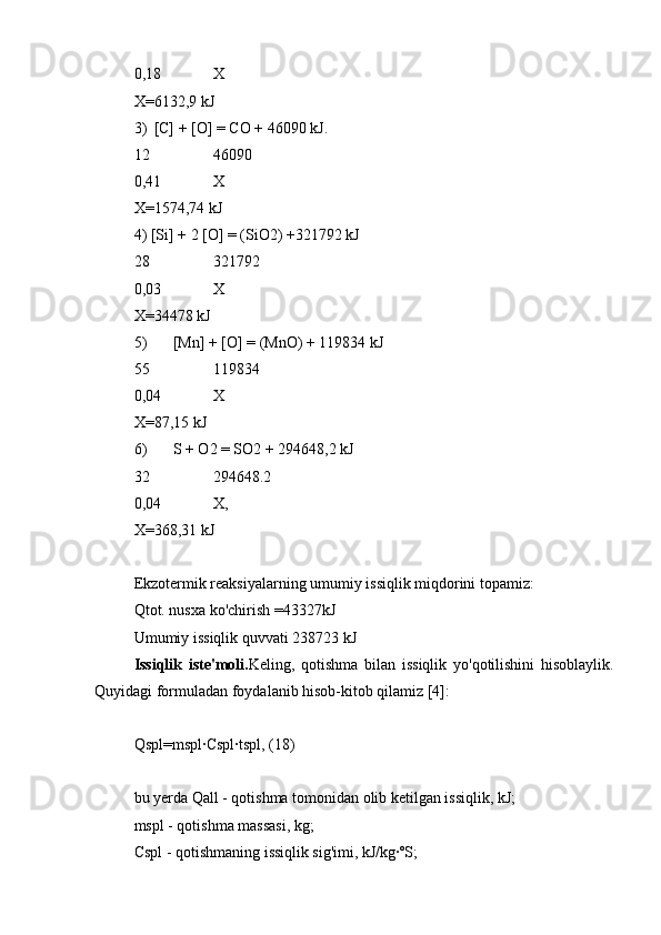 0,18 X
X=6132,9 kJ
3) [C] + [O] = CO + 46090 kJ.
12 46090
0,41 X
X=1574,74 kJ
4) [Si] + 2 [O] = (SiO2) +321792 kJ
28 321792
0,03 X
X=34478 kJ
5) [Mn] + [O] = (MnO) + 119834 kJ
55 119834
0,04 X
X=87,15 kJ
6) S + O2 = SO2 + 294648,2 kJ
32 294648.2
0,04 X,
X=368,31 kJ
Ekzotermik reaksiyalarning umumiy issiqlik miqdorini topamiz:
Qtot. nusxa ko'chirish =43327kJ
Umumiy issiqlik quvvati 238723 kJ
Issiqlik   iste'moli. Keling,   qotishma   bilan   issiqlik   yo'qotilishini   hisoblaylik.
Quyidagi formuladan foydalanib hisob-kitob qilamiz [4]:
Qspl=mspl∙Cspl∙tspl, (18)
bu yerda Qall - qotishma tomonidan olib ketilgan issiqlik, kJ;
mspl - qotishma massasi, kg;
Cspl - qotishmaning issiqlik sig'imi, kJ/kg∙ºS; 