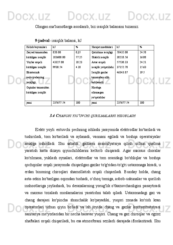 Olingan ma'lumotlarga asoslanib, biz issiqlik balansini tuzamiz.
9-jadval - issiqlik balansi, kJ
Kelish buyumlari kJ % Xarajat moddalari kJ %
Zaryad tomonidan 
kiritilgan issiqlik
Yoylar orqali 
kiritilgan issiqlik
Ekzotermik 
reaksiyalarning 
issiqligi
Oqimlar tomonidan
kiritilgan issiqlik 820.00
183600.00
43327.00
9930.54 0,35
77.25
18.23
4.18 Qotishma issiqligi
Shlakli issiqlik
Astar orqali 
issiqlik yo'qotilishi
Issiqlik gazlar 
tomonidan olib 
tashlanadi
Hisobga 
olinmagan 
yo'qotishlar 58432.00
38218.56
57530.33
37152.78
46343.87 24.58
16.08
24.21
15.63
19.5
jami 237677.54 100 jami 237677.54 100
3.4 C HANGNI   YIG ' UVCHI   QURILMALARNI   HISOBLASH
Elektr yoyli erituvchi pechning ishlashi jarayonida elektrodlar ko'tariladi va
tushiriladi,   tom   ko'tariladi   va   aylanadi,   vannani   egiladi   va   boshqa   operatsiyalar
amalga   oshiriladi.   Shu   sababli,   gazlarni   assimilyatsiya   qilish   uchun   qurilma
yaratish   katta   dizayn   qiyinchiliklarini   keltirib   chiqaradi.   Agar   maxsus   choralar
ko'rilmasa,   yuklash   oynalari,   elektrodlar   va   tom   orasidagi   bo'shliqlar   va   boshqa
qochqinlar orqali jarayonda chiqarilgan gazlar to'g'ridan-to'g'ri ustaxonaga kiradi, u
erdan   binoning   chiroqlari   shamollatish   orqali   chiqariladi.   Bunday   holda,   chang
asta-sekin ko'tarilgan oqimdan tushadi, o'choq tomiga, asbob-uskunalar va qurilish
inshootlariga joylashadi, bu derazalarning yorug'lik o'tkazuvchanligini  pasaytiradi
va   maxsus   tozalash   moslamalarini   yaratishni   talab   qiladi.   Ustaxonadagi   gaz   va
chang   darajasi   ko'pincha   shunchalik   ko'payadiki,   yuqori   zonada   ko'rish   kran
operatorlari   uchun   qiyin   bo'ladi   va   ish   joyida   chang   va   gazlar   kontsentratsiyasi
sanitariya me'yorlaridan bir necha baravar yuqori. Chang va gaz chiroqlar va egzoz
shaftalari orqali chiqariladi, bu esa atmosferani sezilarli darajada ifloslantiradi. Shu 