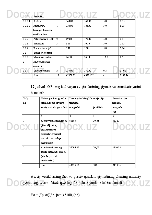 2.2.1 Tarozilar
2.2.1.1 Trolley 1 163.00 163.00 5.0 8.15
2.2.1.2 An'anaviy, 
ferroqotishmalarni 
tortish uchun 1 123.00 123.00 5.0 6.15
2.2.2 Potansiyometr KSP 2 89.00 178.00 5.0 8.9
2.2.3 Termojuft 3 3.50 10.50 5.0 0,53
2.2.4 Portativ termojuft 1 5.10 5.10 5.0 0,26
2.3 Transport vositasi
2.3.1 Mashinani uzatish 1 76.10 76.10 12.5 9.51
3 Ishlab chiqarish 
uskunalari
3.1 Choynak quyish 2 135.00 270.00 6.3 17.01
Jami 19 42109.12 43875.12 - 2133.14
12-jadval - O.F.ning faol va passiv qismlarining qiymati va amortizatsiyasini
hisoblash.
Yo'q.
p/p Mehnat predmetiga ta'sir
qilish darajasi bo'yicha 
asosiy vositalar guruhlari Umumiy boshlang'ich xarajat, Fp. 
umuman Amortizatsiya 
miqdori
ming rubl.
Agming rubl. jami %da
1 2 3 4 5
1 Asosiy vositalarning faol
qismi (Fp. ak.),
(mashinalar va 
uskunalar, transport 
vositalari va boshqa 
mashinalar) 8868.8 20.21 382.82
2 Asosiy vositalarning 
passiv qismi (Fp. pass.),
(binolar, uzatish 
moslamalari) 35006.32 79,79 1750.32
jami 43875.12 100 2133.14
Asosiy   vositalarning   faol   va   passiv   qismlari   qiymatining   ularning   umumiy
qiymatidagi ulushi, foizda quyidagi formulalar yordamida hisoblanadi:
Ha = (Fp. a/∑Fp. jami) *100, (46) 