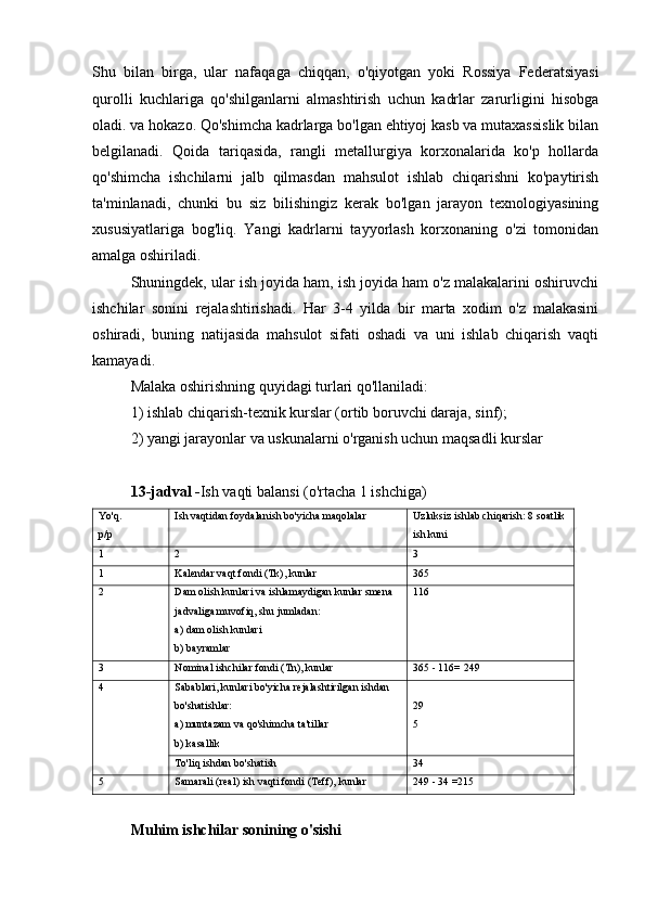 Shu   bilan   birga,   ular   nafaqaga   chiqqan,   o'qiyotgan   yoki   Rossiya   Federatsiyasi
qurolli   kuchlariga   qo'shilganlarni   almashtirish   uchun   kadrlar   zarurligini   hisobga
oladi. va hokazo. Qo'shimcha kadrlarga bo'lgan ehtiyoj kasb va mutaxassislik bilan
belgilanadi.   Qoida   tariqasida,   rangli   metallurgiya   korxonalarida   ko'p   hollarda
qo'shimcha   ishchilarni   jalb   qilmasdan   mahsulot   ishlab   chiqarishni   ko'paytirish
ta'minlanadi,   chunki   bu   siz   bilishingiz   kerak   bo'lgan   jarayon   texnologiyasining
xususiyatlariga   bog'liq.   Yangi   kadrlarni   tayyorlash   korxonaning   o'zi   tomonidan
amalga oshiriladi.
Shuningdek, ular ish joyida ham, ish joyida ham o'z malakalarini oshiruvchi
ishchilar   sonini   rejalashtirishadi.   Har   3-4   yilda   bir   marta   xodim   o'z   malakasini
oshiradi,   buning   natijasida   mahsulot   sifati   oshadi   va   uni   ishlab   chiqarish   vaqti
kamayadi.
Malaka oshirishning quyidagi turlari qo'llaniladi:
1) ishlab chiqarish-texnik kurslar (ortib boruvchi daraja, sinf);
2) yangi jarayonlar va uskunalarni o'rganish uchun maqsadli kurslar
13-jadval - Ish vaqti balansi (o'rtacha 1 ishchiga)
Yo'q.
p/p Ish vaqtidan foydalanish bo'yicha maqolalar Uzluksiz ishlab chiqarish: 8 soatlik 
ish kuni
1 2 3
1 Kalendar vaqt fondi (Tk), kunlar 365
2 Dam olish kunlari va ishlamaydigan kunlar smena 
jadvaliga muvofiq, shu jumladan:
a) dam olish kunlari
b) bayramlar 116
3 Nominal ishchilar fondi (Tn), kunlar 365 - 116= 249
4 Sabablari, kunlari bo'yicha rejalashtirilgan ishdan 
bo'shatishlar:
a) muntazam va qo'shimcha ta'tillar
b) kasallik 29
5
To'liq ishdan bo'shatish 34
5 Samarali (real) ish vaqti fondi (Teff), kunlar 249 - 34 =215
Muhim ishchilar sonining o'sishi 