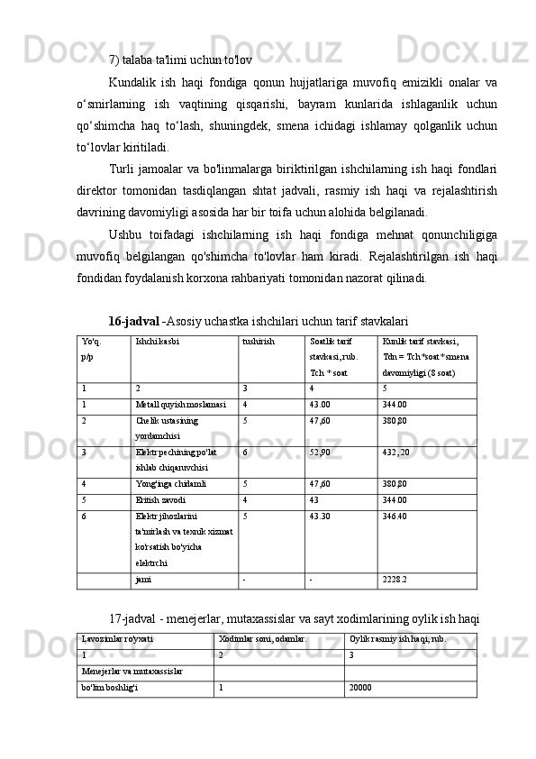 7) talaba ta'limi uchun to'lov
Kundalik   ish   haqi   fondiga   qonun   hujjatlariga   muvofiq   emizikli   onalar   va
o‘smirlarning   ish   vaqtining   qisqarishi,   bayram   kunlarida   ishlaganlik   uchun
qo‘shimcha   haq   to‘lash,   shuningdek,   smena   ichidagi   ishlamay   qolganlik   uchun
to‘lovlar kiritiladi.
Turli   jamoalar   va   bo'linmalarga   biriktirilgan   ishchilarning   ish   haqi   fondlari
direktor   tomonidan   tasdiqlangan   shtat   jadvali,   rasmiy   ish   haqi   va   rejalashtirish
davrining davomiyligi asosida har bir toifa uchun alohida belgilanadi.
Ushbu   toifadagi   ishchilarning   ish   haqi   fondiga   mehnat   qonunchiligiga
muvofiq   belgilangan   qo'shimcha   to'lovlar   ham   kiradi.   Rejalashtirilgan   ish   haqi
fondidan foydalanish korxona rahbariyati tomonidan nazorat qilinadi.
16-jadval - Asosiy uchastka ishchilari uchun tarif stavkalari
Yo'q.
p/p Ishchi kasbi tushirish Soatlik tarif 
stavkasi, rub.
Tch * soat Kunlik tarif stavkasi,
Tdn = Tch*soat* smena 
davomiyligi (8 soat)
1 2 3 4 5
1 Metall quyish moslamasi 4 43.00 344.00
2 Chelik ustasining 
yordamchisi 5 47,60 380,80
3 Elektr pechining po'lat 
ishlab chiqaruvchisi 6 52,90 432, 20
4 Yong'inga chidamli 5 47,60 380,80
5 Eritish zavodi 4 43 344.00
6 Elektr jihozlarini 
ta'mirlash va texnik xizmat
ko'rsatish bo'yicha 
elektrchi 5 43.30 346.40
jami - - 2228.2
17-jadval - menejerlar, mutaxassislar va sayt xodimlarining oylik ish haqi
Lavozimlar ro'yxati Xodimlar soni, odamlar. Oylik rasmiy ish haqi, rub.
1 2 3
Menejerlar va mutaxassislar
bo'lim boshlig'i 1 20000 