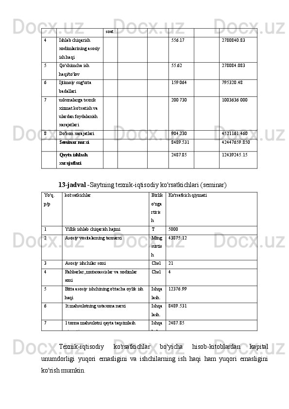soat
4 Ishlab chiqarish 
xodimlarining asosiy
ish haqi       556.17   2780840.83
5 Qo'shimcha ish 
haqi/to'lov       55.62   278084.083
6 Ijtimoiy sug'urta 
badallari       159 064   795320.48
7 uskunalarga texnik 
xizmat ko'rsatish va 
ulardan foydalanish 
xarajatlari       200 730   1003636 000
8 Do'kon xarajatlari       904.230   4521161.460
  Seminar narxi       8489.531   42447659.850
  Qayta ishlash 
xarajatlari 2487.85 12439245.15
13-jadval - Saytning texnik-iqtisodiy ko'rsatkichlari (seminar)
Yo'q.
p/p ko'rsatkichlar Birlik
o'zga
rtiris
h Ko'rsatkich qiymati
1 Yillik ishlab chiqarish hajmi T 5000
2 Asosiy vositalarning tannarxi Ming
surtis
h 43875.12
3 Asosiy ishchilar soni Chel 21
4 Rahbarlar, mutaxassislar va xodimlar 
soni Chel 4
5 Bitta asosiy ishchining o'rtacha oylik ish 
haqi Ishqa
lash. 12376.99
6 1t mahsulotning ustaxona narxi Ishqa
lash. 8489.531
7 1 tonna mahsulotni qayta taqsimlash 
qiymati Ishqa
lash. 2487.85
Texnik-iqtisodiy   ko'rsatkichlar   bo'yicha   hisob-kitoblardan   kapital
unumdorligi   yuqori   emasligini   va   ishchilarning   ish   haqi   ham   yuqori   emasligini
ko'rish mumkin. 