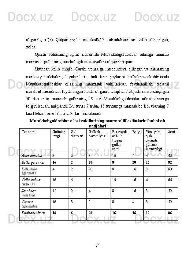 o‘rganilgan   (5).   Qolgan   тур lar   esa   dastlabki   introduksion   sinovdan   o‘tkazilgan,
xolos.
Qarshi   vohasining   iqlim   sharoitida   Murakkabguldoshlar   oilasiga   mansub
manzarali gullarning bioekologik xususiyatlari o‘rganilmagan.
Shundan   kelib   chiqib,   Qarshi   vohasiga   introduksiya   qilingan   va   shaharning
markaziy   ko‘chalari,   hiyobonlari,   aholi   turar   joylarini   ko‘kalamzorlashtirishda
Murakkabguldoshlar   oilasining   manzarali   vakillaridan   foydalanilishi   xolatni
marshrut metodidan foydalangan holda o‘rganib chiqildi. Natijada sanab chiqilgan
50   dan   ortiq   manzarli   gullarning   19   tasi   Murakkabguldoshlar   oilasi   xissasiga
to‘g‘ri kelishi aniqlandi. Bu turlar 7 triba, 15 turkumga mansub bo‘lib, ularning 7
tasi Heliantheae tribasi vakillari hisoblanadi.
Murakkabguldoshlar oilasi vakillarining manzaralilik sifatlarini baholash
natijalari
Tur nomi Gulining 
rangi Gul 
diametri Gullash 
davomiyligi Bir vaqtda
ochilib 
turgan 
gullar 
soni Bo‘yi Yoz  yoki 
qish 
oylarida 
gulllash 
intensivligi Jami
Aster amellus 8 2 8 16 4 4 42
Bellis perennis  16 2 20 8 20 16 82
Calendula 
officinalis 4 2 20 8 16 8 60
Callistephus 
chinensis 16 6 8 16 16 4 66
Jacobaea 
maritima 12 2 4 8 16 8 52
Cosmos 
bipinnatus 16 8 8 8 4 8 52
Dahlia×cultoru
m 16 6 20 16 16 12 86
24 