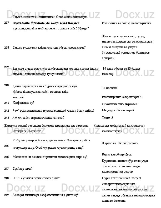 Давлат   хизматчиси   томионидан   Одоб-аҳлоқ   қоидалари
237 нормаларини   бузилиши   уни   қонун   ҳужжатларига  
мувофиқ 
қандай жавобгарликка тортишга сабаб бўлади?
238 Давлат   тушанчаси   қайси   қатогрда   тўғри   ифодаланган? Интизомий   ва   бошқа  жавобгарликка
Жамиятдаги турли синф, гуруҳ, 
миллат   ва   эллатларни   манфаатларига 
хизмат қилувчи ва уларни 
бирлаштириб турадиган, бошқарув 
аппарати
239
Ёшларга оид давлат сиёсати тўғрисидаги қонунга асосан ёшлар   14   ёшга   тўлган   ва   30   ёшдан  
ошмаган деганда кимлар тушунилади? шахслар
240
Диний қарашларни мажбуран сингдиришга йўл 
қўйилмайдижумласи   қайси   моддада   қайд  
этилган? 31  моддада
инсонларнинг   хавф- хатардан
241 Хавфсизлик   бу?
ҳимояланганлик   даражаси
242 Араб
  грамматикасини   мукаммал   ишлаб   чиққан   буюк   сиймо? Маҳмуд   аз- Замахшарий
243 Яксарт
  қайси   дарёнинг   қадимги  номи? Сирдарё
244 Жамиятга   ғоявий   таҳдидни   бартараф   қилишнинг   энг   самарали 
йўлларидан бири,бу? Кишиларда   мафкуравий   иммунитетни 
шакллантириш
Ушбу   мисралар   қайси   асардан   олинган:   Ҳунарни  асрабон
245
нетгумдир   охир,   Олиб   тупроққа-му   кетгумдир   охир?
246 Маънавиятни   шакллантирадиган   мезонлардан   бири   бу?
247 Драйвер   нима? Фарҳод   ва   Ширин   достони
Барча   жавоблар  тўғри
Қурилмага   хизмат   кўрсатиш   учун 
операцион тизим томонидан 
ишлатиладиган дастур
248
HTTP   сўзининг   кенгайтмаси  нима? Hyper   Text   Transport   Protocol
Ахборот тизимларининг 
ҳимояланишининг   жорий   ҳолати,
249 Ахборот   тизимлари   хавфсизлигининг   аудити   бу?
тизим   ҳақида   объектив   маълумотларни 
олиш ва баҳолаш 