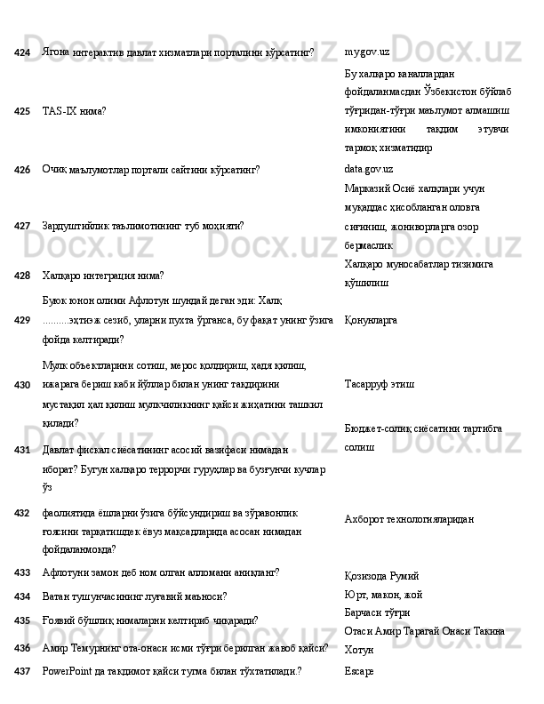 424 Ягона
  интерактив   давлат   хизматлари   порталини   кўрсатинг? my.gov.uz
Бу халқаро каналлардан 
фойдаланмасдан   Ўзбекистон   бўйлаб
425 TAS-IX  нима? тўғридан-тўғри   маълумот   алмашиш
имкониятини   тақдим   этувчи
тармоқ  хизматидир
426 Очиқ
  маълумотлар   портали   сайтини   кўрсатинг? data.gov.uz
Марказий   Осиё   халқлари   учун 
муқаддас ҳисобланган оловга
427 Зардуштийлик   таълимотининг   туб   моҳияти?
428 Халқаро   интеграция   нима?
Буюк   юнон   олими   Афлотун   шундай   деган   эди:  Халқ сиғиниш,   жониворларга   озор 
бермаслик
Халқаро   муносабатлар   тизимига 
қўшилиш
429 ..........эҳтиэж сезиб, уларни пухта ўрганса, бу фақат унинг ўзига Қонунларга
фойда келтиради?
Мулк объектларини   сотиш,   мерос   қолдириш,   ҳадя   қилиш,
430 ижарага   бериш   каби   йўллар   билан   унинг   тақдирини  
мустақил 
ҳал қилиш мулкчиликнинг қайси жиҳатини ташкил
қилади?
431 Давлат   фискал   сиёсатининг   асосий   вазифаси   нимадан  
иборат? Бугун халқаро террорчи гуруҳлар ва бузғунчи кучлар
ўз Тасарруф   этиш
Бюджет-солиқ   сиёсатини   тартибга 
солиш
432
фаолиятида ёшларни ўзига бўйсундириш ва зўравонлик 
ғоясини   тарқатишдек   ёвуз   мақсадларида   асосан   нимадан
фойдаланмоқда? Ахборот  технологияларидан
433 Афлотуни   замон   деб   ном   олган   алломани   аниқланг?
434 Ватан   тушунчасининг   луғавий   маъноси?
435 Ғоявий   бўшлиқ   нималарни   келтириб   чиқаради?
436 Амир   Темурнинг   ота-онаси   исми   тўғри   берилган   жавоб   қайси? Қозизода Румий 
Юрт,   макон,   жой 
Барчаси тўғри
Отаси   Амир   Тарагай   Онаси  Такина
Хотун
437 PowerPoint   да   такдимот   қайси   тугма   билан   тўхтатилади.? Escape 