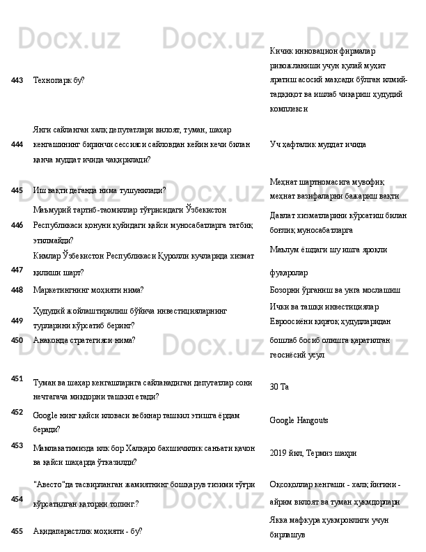 443 Технопарк   бу?
Янги   сайланган   халқ   депутатлари   вилоят,   туман,   шаҳар Кичик инновацион фирмалар 
ривожланиши учун қулай муҳит 
яратиш   асосий   мақсади   бўлган   илмий-
тадқиқот ва ишлаб чиқариш ҳудудий 
комплекси
4 44 кенгашининг биринчи сессияси сайловдан кейин кечи билан Уч   ҳафталик   муддат   ичида
қанча муддат ичида чақирилади?
445 Иш   вақти   деганда   нима  тушунилади?
Маъмурий   тартиб-таомиллар   тўғрисидаги  Ўзбекистон
4 46 Республикаси   қонуни   қуйидаги   қайси   муносабатларга   татбиқ
этилмайди?
Кимлар   Ўзбекистон   Республикаси   Қуролли кучларида   хизмат Меҳнат шартномасига мувофиқ 
меҳнат   вазифаларни   бажариш   вақти
Давлат   хизматларини   кўрсатиш   билан 
боғлиқ муносабатларга
Маълум   ёшдаги   шу   ишга   яроқли
447
қилиши   шарт? фуқаролар
448
Маркетингнинг   моҳияти   нима? Бозорни   ўрганиш   ва   унга   мослашиш
449 Ҳудудий   жойлаштирилиш   бўйича   инвестицияларнинг
турларини кўрсатиб беринг? Ички ва ташқи инвестициялар 
Евроосиёни   қирғоқ   ҳудудларидан
450 Анаконда   стратегияси   нима? бошлаб   босиб   олишга   қаратилган 
геосиёсий усул
451
452
453 Туман   ва   шаҳар   кенгашларига   сайланадиган   депутатлар   сони 
нечтагача миқдорни ташкил етади?
Google   нинг   қайси   иловаси   вебинар   ташкил   этишга   ёрдам 
беради?
Мамлакатимизда   илк   бор   Халқаро   бахшичилик   санъати   қачон
ва қайси шаҳарда ўтказилди? 30  Ta
Google  Hangouts
2019   йил,   Термиз   шаҳри
"Авесто"да   тасвирланган   жамиятнинг   бошқарув   тизими  тўғри Оқсоқоллар   кенгаши   -   халқ   йиғини   -
454
кўрсатилган   қаторни   топинг.?
455 Ақидапарастлик   моҳияти -   бу? айрим   вилоят   ва   туман   ҳукмдорлари
Якка   мафкура   ҳукмронлиги   учун 
бирлашув 
