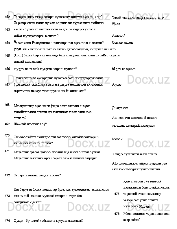 462 Товар ва хизматлар бозори мувозанат ҳолатда бўлади, агар? 
Ҳар   бир   миллатнинг   дунёда   борлигини   кўрсатадиган   ойинаи
463 ҳаёти -   бу   унинг   миллий   тили   ва   адабиётидир   жумласи  
қайси 
мутафаккирга тегишли? Талаб   ҳажми   таклиф   ҳажмига   тенг 
бўлса
Авлоний
464 Ўзбекистон Республикасининг биринчи орденини аниқланг? Соғлом   авлод  
учун 
Веб сайтнинг таркибий қисми ҳисобланувчи, интернет манзили
465 (URL)   билан   бир   хил   маънода   белгиланувчи   мантиқий   бирлик
қандай номланади? Веб   саҳифа
466 my.gov.uz
  га   қайси   усулда   кириш  мумкин? id.gov.uz  орқали
Ташкилотни   ва   ахборотни   муҳофазалаш  самарадорлигининг
467 ўрнатилган   талабларга   ва   меъёрларга   мослигини   аниқлашга
қаратилган махсус текширув қандай номланади? Аудит
468
Маълумотлар   орасидаги   ўзаро   боғлиқликни   визуал  
намойиш этиш орқали яратиладиган чизма нима деб 
аталади? Диаграмма
Аниқланган   жисмоний   шахсга
469 Шахсий   маълумот   бу?
тегишли   ихтиёрий  маълумот
470
471 Оммабоп   бўлган   очиқ   кодли   таълимни   онлайн   бошқариш 
тизимини номини топинг?
Маҳаллий   давлат   ҳокимиятининг   мустақил   органи   бўлган
Маҳаллий вакиллик органларига қайси тузилма киради? Moodle
Халқ   депутатлари   кенгашлари
Айирмачиликкка,   айрим   ҳудудлар   ва
сиёсий-маъмурий тузилмаларни
472 Сепаратизмнинг   моҳияти  нима?
Иш   берувчи   билан   ходимлар   ўртасида   тузиладиган,   ташкилотда
473 ижтимоий   -меҳнат   муносабатларини   тартибга  
соладиган 
ҳужжат?
474 Ҳуқуқ   -   бу   нима?   (объектив   ҳуқуқ   маъносида)? Қайси   халқлар   ўз   миллий  
маънавияти   боис   дунёда   юксак
475 тараққий   этган   давлатлар  
қаторидан   ўрин   олишга  
муваффақ 
бўлган?
476 Маданиятимиз   тарихидаги   илк  
асар   қайси? 