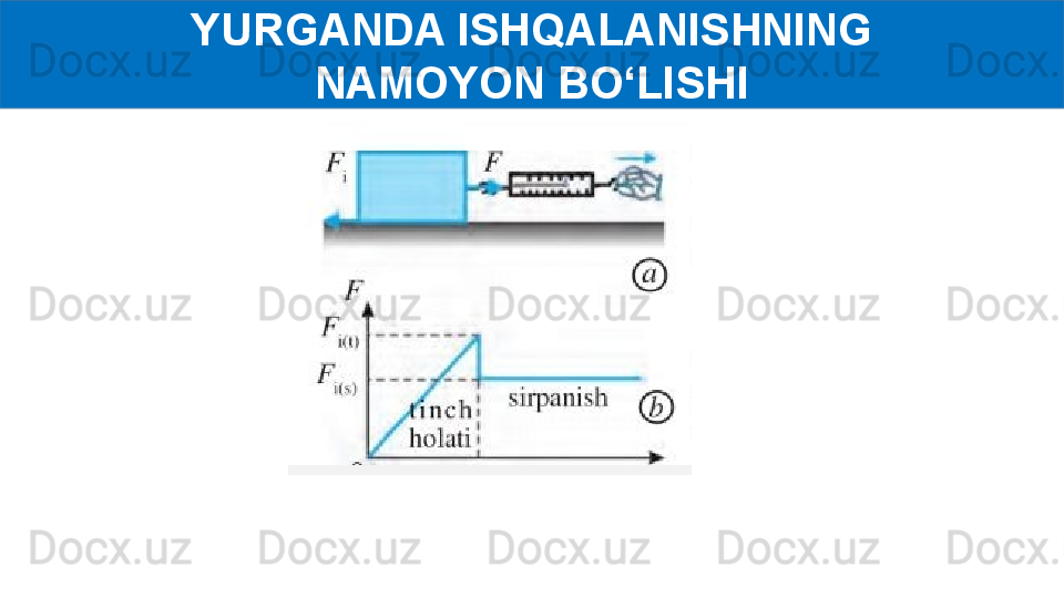 YURGANDA ISHQALANISHNING
NAMOYON BO‘LISHI 