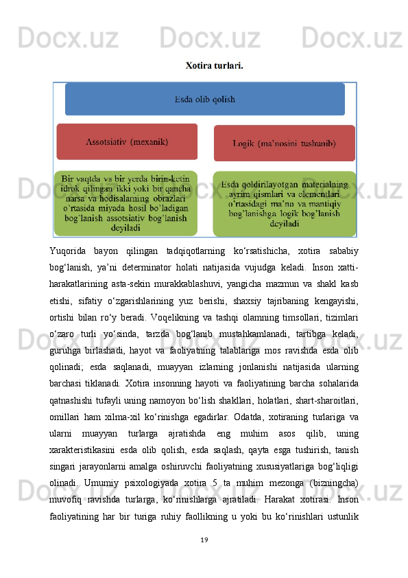 Yuqorida   bayon   qilingan   tadqiqotlarning   ko‘rsatishicha,   xotira   sababiy
bog‘lanish,   ya’ni   determinator   holati   natijasida   vujudga   keladi.   Inson   xatti-
harakatlarining   asta-sekin   murakkablashuvi,   yangicha   mazmun   va   shakl   kasb
etishi,   sifatiy   o‘zgarishlarining   yuz   berishi,   shaxsiy   tajribaning   kengayishi,
ortishi   bilan   ro‘y   beradi.   Voqelikning   va   tashqi   olamning   timsollari,   tizimlari
o‘zaro   turli   yo‘sinda,   tarzda   bog‘lanib   mustahkamlanadi,   tartibga   keladi,
guruhga   birlashadi,   hayot   va   faoliyatning   talablariga   mos   ravishda   esda   olib
qolinadi;   esda   saqlanadi,   muayyan   izlarning   jonlanishi   natijasida   ularning
barchasi   tiklanadi.   Xotira   insonning   hayoti   va   faoliyatining   barcha   sohalarida
qatnashishi  tufayli  uning  namoyon bo‘lish  shakllari, holatlari,  shart-sharoitlari,
omillari   ham   xilma-xil   ko‘rinishga   egadirlar.   Odatda,   xotiraning   turlariga   va
ularni   muayyan   turlarga   ajratishda   eng   muhim   asos   qilib,   uning
xarakteristikasini   esda   olib   qolish,   esda   saqlash,   qayta   esga   tushirish,   tanish
singari   jarayonlarni   amalga   oshiruvchi   faoliyatning   xususiyatlariga   bog‘liqligi
olinadi.   Umumiy   psixologiyada   xotira   5   ta   muhim   mezonga   (bizningcha)
muvofiq   ravishda   turlarga,   ko‘rinishlarga   ajratiladi.   Harakat   xotirasi.   Inson
faoliyatining   har   bir   turiga   ruhiy   faollikning   u   yoki   bu   ko‘rinishlari   ustunlik
19 