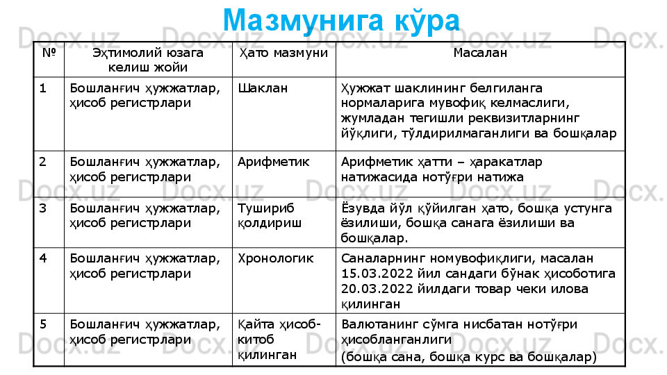 Мазмунига кўра
№ Э тимолий юзага ҳ
келиш жойи ато мазмуни	Ҳ Масалан
1 Бошлан ич  ужжатлар, 	
ғ ҳ
исоб регистрлари	
ҳ Шаклан ужжат шаклининг белгиланга 	
Ҳ
нормаларига мувофи  келмаслиги, 	
қ
жумладан тегишли реквизитларнинг 
йў лиги, тўлдирилмаганлиги ва бош алар	
қ қ
2 Бошлан ич  ужжатлар, 	
ғ ҳ
исоб регистрлари	
ҳ Арифметик Арифметик  атти –  аракатлар 	
ҳ ҳ
натижасида нотў ри натижа	
ғ
3 Бошлан ич  ужжатлар, 	
ғ ҳ
исоб регистрлари	
ҳ Тушириб 
олдириш	қ Ёзувда йўл  ўйилган  ато, бош а устунга 	
қ ҳ қ
ёзилиши, бош а санага ёзилиши ва 	
қ
бош алар.	
қ
4 Бошлан ич  ужжатлар, 	
ғ ҳ
исоб регистрлари	
ҳ Хронологик Саналарнинг номувофи лиги, масалан 	
қ
15.03.2022 йил сандаги бўнак  исоботига 	
ҳ
20.03.2022 йилдаги товар чеки илова 
илинган	
қ
5 Бошлан ич  ужжатлар, 	
ғ ҳ
исоб регистрлари	
ҳ айта  исоб-	
Қ ҳ
китоб 
илинган
қ Валютанинг сўмга нисбатан нотў ри 	
ғ
исобланганлиги	
ҳ
(бош а сана, бош а курс ва бош алар)	
қ қ қ 