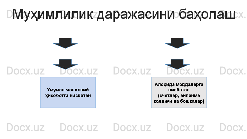 Муҳимлилик даражасини баҳолаш
Умуман молиявий 
ҳисоботга нисбатан Алоҳида моддаларга 
нисбатан
(счетлар, айланма 
қолдиғи ва бошқалар)