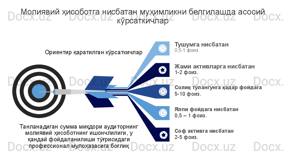 Молиявий ҳисоботга нисбатан муҳимликни белгилашда асосий 
кўрсаткичлар
2-5 фоиз . Соф активга нисбатан 0,5-1 фоиз.  Тушумга нисбатан
1-2 фоиз . Жами активларга нисбатан
5-10 фоиз . Солиқ тўлангунга қадар фойдага  
0,5 – 1 фоиз . Ялпи фойдага нисбатанОриентир қаратилган кўрсаткичлар
Танланадиган сумма миқдори аудиторнинг 
молиявий ҳисоботнинг ишончлилиги, у 
қандай фойдаланилиши тўғрисидаги 
профессионал мулоҳазасига боғлиқ  