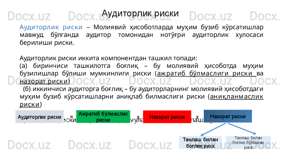 Аудиторлик риски
Аудиторлик   риск и   –  Молиявий  ҳисоботларда  муҳим  бузиб  кўрсатишлар 
мавжуд  бўлганда  аудитор  томонидан  нотўғри  аудиторлик  хулосаси 
берилиши риски. 
Аудиторлик риски иккита компонентдан ташкил топади:
(а)  биринчиси  ташкилотга  боғлиқ  –  бу  молиявий  ҳисоботда  муҳим 
бузилишлар  бўлиши  мумкинлиги  риски  ( аж рати б  бўлм аслиги  ри ск и  ва 
назорат ри ск и )
   (б) иккинчиси аудиторга боғлиқ – бу аудиторларнинг молиявий ҳисоботдаги 
муҳим  бузиб  кўрсатишларни  аниқлаб  билмаслиги  риски  ( ани қ ланм аслик  
ри ск и ) 
Аудиторлик рискини қуйидаги формула орқали ифодалаш мумкинАудиторлик риски = Ажратиб бўлмаслик 
риски х
Назорат риски х Назорат риски
Танлаш билан 
боғлиқ риск Танлаш билан 
боғлиқ бўлмаган 
риск 