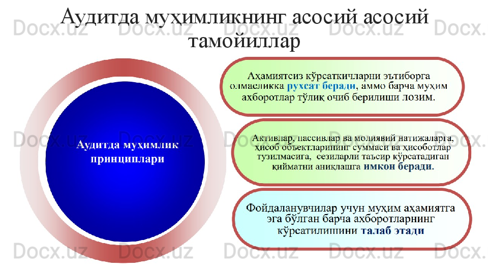 Аудитда муҳимликнинг асосий асосий 
тамойиллар 