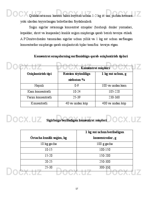 Qishda ratsionni karotin bilan boyitish uchun 1-2 kg ót uni, pichan kesmasi
yoki ulardan tayyorlangan briketlardan foydalaniladi.
Sog(in   sigirlar   ratsioniga   konsentrat   ozuqalar   (boshoqli   donlar   yormalari,
kepaklar, shrot va kunjaralar) kunlik so	
g(im miqdoriga qarab berish tavsiya etiladi.
A.P.Dmitrechenko   tomonidan   sigirlar   uchun   yillik   va   1   kg   sut   uchun   sarflangan
konsentratlar miqdoriga qarab oziqlantirish tiplar tasnifini  tavsiya etgan.
Konsentrat ozuqalarnin	
ǵ sarflanishi	ǵa qarab oziqlantirish tiplari
Oziqlantirish tipi Konsentrat miqdori
Ratsion tóyimlili
ǵa
nisbatan % 1 k	ǵ sut uchun, 	ǵ
Hajmli  0-9 100 va undan kam
Kam konsentratli 10-24 105-220
Yarim konsentratli 25-39 230-360
Konsentratli 40 va undan kóp 400 va undan kóp
Si	
ǵirlar	ǵa beriladi	ǵan konsentrat miqdori
Órtacha kunlik so	
ǵ�im, k	ǵ 1 k	
ǵ sut uchun beriladi	ǵan
konsentratlar, 	
ǵ
10 kg gacha 100 g gacha
10-15 100-150
15-20 150-200
20-25 250-300
25-30 300-350
17 