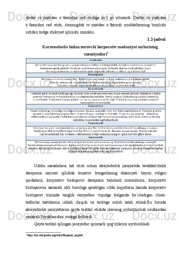 davlat   ro`yxatidan   o`tkazishni   rad   etishga   yo`l   qo`yilmaydi.   Davlat   ro`yxatidan
o`tkazishni   rad   etish,   shuningdek   ro`yxatdan   o`tkazish   muddatlarining   buzilishi
ustidan sudga shikoyat qilinishi mumkin. 
1.2-jadval . 
Korxonalarda hukm suruvchi korporativ madaniyat turlarining
xususiyatlari 5
Ushbu   masalalarni   hal   etish   uchun   aksiyadorlik   jamiyatida   tavakkalchilik
darajasini   nazorat   qilishda   kuzatuv   kengashining   ahamiyati   bayon   etilgan
qoidalarni,   korporativ   boshqaruv   darajasini   baholash   mezonlarini,   korporativ
boshqaruvni   samarali   olib   borishga   qaratilgan   ichki   hujjatlarni   hamda   korporativ
boshqaruv   tizimida   tanglik   vaziyatlari   vujudga   kelganda   ko`riladigan   chora-
tadbirlar   taktikasini   ishlab   chiqish   va   tartibga   solish   talab   etiladi.Bu   borada
aksiyadorlik jamiyatlarini  qayta tashkil  etishda ularning joylashtirilish usullaridan
samarali foydalanishni yuzaga keltiradi.
Qayta tashkil qilingan jamiyatlar qimmatli qog‘ozlarini ayriboshlash 
5
 https://uz.wikipedia.org/wiki/Raqamli_inqilob 