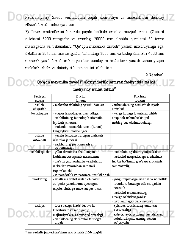 Federatsiyasi).   Savdo   vositachilari   orqali   xom-ashyo   va   materiallarni   shunday
etkazib berish imkoniyati bor.
3) Tovar   emitentlarini   bozorda   paydo   bo‘lishi   amalda   mavjud   emas.   (Gabarit
o‘lchami   3200   mmgacha   va   uzunligi   20000   mm   alohida   qismlarni   50   tonna
massagacha   va   uskunalarni   “Qo‘qon   mexanika   zavodi”   yasash   imkoniyatiga   ega,
detallarni 30 tonna massasigacha, balandligi 2000 mm va tashqi diametri 4000 mm
mexanik   yasab   berish   imkoniyati   bor   bunday   mahsulotlarni   yasash   uchun   yuqori
malakali ishchi va doimiy sifat nazoratini talab etadi. 
2.3-jadval .
“ Qo‘qon mexanika zavodi ” aktsiyadorlik jamiyati faoliyatida tashqi
moliyaviy muhit tahlili 10
 
Faoliyat
sohasi Kuchli
tomoni Kuchsiz
tomoni
ishlab
chiqarish -   mahsulot sifatining yaxshi   darajasi -   uskunalarning sezilarli darajada  
emirilishi
texnologiya - yuqori   texnologiya mavjudligi.
- tashkilotning texnologik xizmatini 
tajribali   jamoasi.
- mahsulot   nomenklaturasi (turlari)
kengaytirish   imkoniyati. - yangi turdagi tovarlarni ishlab 
chiqarish   uchun   bo‘sh   pul  
mablag‘lari   etishmovchiligi
ishchi
xodimlar - yaxshi tashkillishtirilgan malakali 
ishchilar   jamoasi
- kadrlarning   past   darajadagi 
qo‘nimsizligi
tashkil   qilish - yillar davomida shakllangan 
kadrlarni   boshqarish mexanizmi
- ma’suliyatli xodimlar vazifalarini 
rahbarlar   tomonidan samarali  
taqsimlanishi
- samaradorlik   va   nazoratni   tashkil etish - tashkilotning   doimiy mijozlari   bor
- tashkilot maqsadlariga erishishida
har bir   bo‘limning   o‘zaro   aloqasida
samarasizligi
marketing - sifatli mahsulot ishlab chiqarish 
bo‘yicha   yaxshi   nom   qozongan  
raqobatchilarga   nisbatan past   narx - yangi mijozlarga erishishda nofaollik
- tovarlarni bozorga   olib chiqishda  
noaollik
- tashkilot reklamasining 
amalga   oshirilmaganligi
- rivojlanmagan   narx   siyosati
moliya
- foiz evaziga kredit beruvchi 
kreditorlardan   moliyaviy  
majburiyatlarning   mavjud   emasligi
- tashkilotning   do‘konlar   tarmog‘i  
orqali - aylanma   fondlarning umuman  
etishmasligi
- aktivlar   aylanishining   past darajasi
- debitorlik   qarzlarining   keskin 
ko‘payishi
10
 Aksiyadorlik jamiyatining biznes rejasi asosida ishlab chiqildi