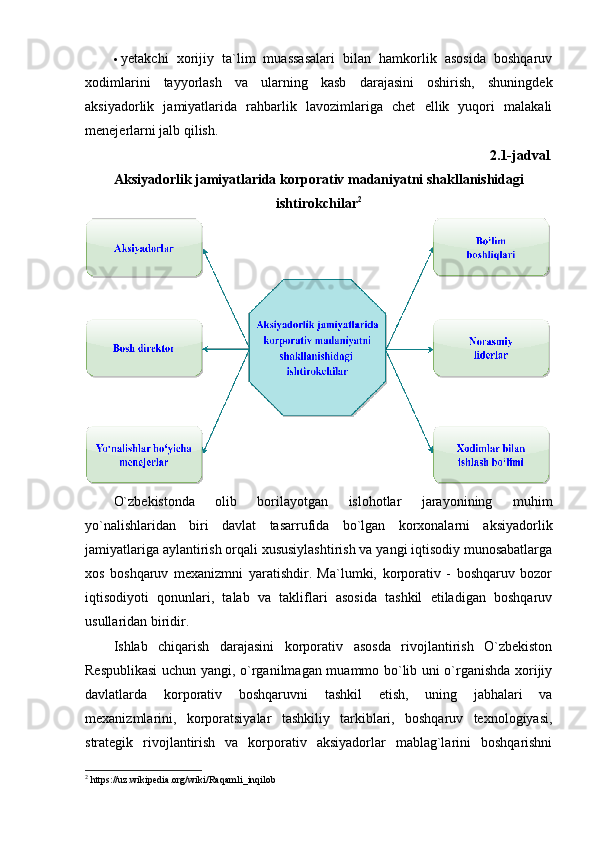  yetakchi   xorijiy   ta`lim   muassasalari   bilan   hamkorlik   asosida   boshqaruv
xodimlarini   tayyorlash   va   ularning   kasb   darajasini   oshirish,   shuningdek
aksiyadorlik   jamiyatlarida   rahbarlik   lavozimlariga   chet   ellik   yuqori   malakali
menejerlarni jalb qilish. 
2.1-jadval .
Aksiyadorlik jamiyatlarida korporativ madaniyatni shakllanishidagi
ishtirokchilar 2
O`zbekistonda   olib   borilayotgan   islohotlar   jarayonining   muhim
yo`nalishlaridan   biri   davlat   tasarrufida   bo`lgan   korxonalarni   aksiyadorlik
jamiyatlariga aylantirish orqali xususiylashtirish va yangi iqtisodiy munosabatlarga
xos   boshqaruv   mexanizmni   yaratishdir.   Ma`lumki,   korporativ   -   boshqaruv   bozor
iqtisodiyoti   qonunlari,   talab   va   takliflari   asosida   tashkil   etiladigan   boshqaruv
usullaridan biridir. 
Ishlab   chiqarish   darajasini   korporativ   asosda   rivojlantirish   O`zbekiston
Respublikasi  uchun yangi, o`rganilmagan muammo bo`lib uni o`rganishda xorijiy
davlatlarda   korporativ   boshqaruvni   tashkil   etish,   uning   jabhalari   va
mexanizmlarini,   korporatsiyalar   tashkiliy   tarkiblari,   boshqaruv   texnologiyasi,
strategik   rivojlantirish   va   korporativ   aksiyadorlar   mablag`larini   boshqarishni
2
 https://uz.wikipedia.org/wiki/Raqamli_inqilob 