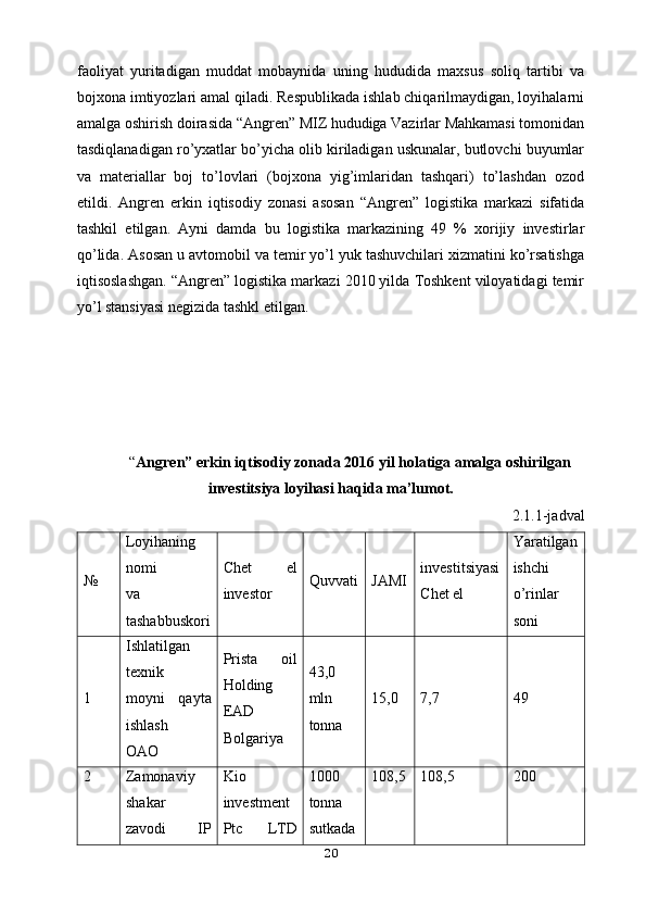 faoliyat   yuritadigan   muddat   mobaynida   uning   hududida   maxsus   soliq   tartibi   va
bojxona   imtiyozlari amal qiladi. Respublikada ishlab chiqarilmaydigan, loyihalarni
amalga   oshirish doirasida “Angren” MIZ hududiga Vazirlar Mahkamasi tomonidan
tasdiqlanadigan ro’yxatlar bo’yicha olib kiriladigan uskunalar, butlovchi buyumlar
va   materiallar   boj   to’lovlari   (bojxona   yig’imlaridan   tashqari)   to’lashdan   ozod
etildi.   Angren   erkin   iqtisodiy   zonasi   asosan   “Angren”   logistika   markazi   sifatida
tashkil   etilgan.   Ayni   damda   bu   logistika   markazining   49   %   xorijiy   investirlar
qo’lida. Asosan u avtomobil va temir yo’l yuk tashuvchilari xizmatini ko’rsatishga
iqtisoslashgan. “Angren” logistika markazi 2010 yilda Toshkent viloyatidagi temir
yo’l stansiyasi negizida tashkl etilgan.  
“ Angren” erkin iqtisodiy zonada 2016 yil holatiga amalga oshirilgan
investitsiya loyihasi haqida ma’lumot.
2.1.1-jadval
№  Loyihaning
nomi
va
tashabbuskori Chet   el
investor  Quvvati JAMI investitsiyasi
Chet el Yaratilgan
ishchi
o’rinlar
soni
1  Ishlatilgan
texnik
moyni   qayta
ishlash
OAO Prista   oil
Holding
EAD
Bolgariya 43,0
mln
tonna 15,0  7,7  49
2  Zamonaviy
shakar
zavodi   IP Kio
investment
Ptc   LTD 1000
tonna
sutkada 108,5 108,5  200
20 