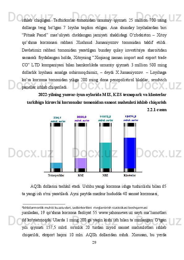 ishlab   chiqilgan.   Tadbirkorlar   tomonidan   umumiy   qiymati   25   million   700   ming
dollarga   teng   bo‘lgan   7   loyiha   taqdim   etilgan.   Ana   shunday   loyihalardan   biri
“Pitnak   Panel”   mas’uliyati   cheklangan   jamiyati   shaklidagi   O‘zbekiston   –   Xitoy
qo‘shma   korxonasi   rahbari   Xushnud   Jumaniyozov   tomonidan   taklif   etildi.
Davlatimiz   rahbari   tomonidan   yaratilgan   bunday   qulay   investitsiya   sharoitidan
samarali   foydalangan   holda,   Xitoyning   “Xinjiang   zaman   import   and   export   trade
CO”   LTD   kompaniyasi   bilan   hamkorlikda   umumiy   qiymati   3   million   500   ming
dollarlik   loyihani   amalga   oshirmoqchimiz,   –   deydi   X.Jumaniyozov.   –   Loyihaga
ko‘ra   korxona   tomonidan   yiliga   200   ming   dona   penopolistirol   bloklar,   sendvich
panellar ishlab chiqariladi. 
2022-yilning yanvar-iyun oylarida MIZ, KZS texnopark va klasterlar
tarkibiga kiruvchi korxonalar tomonidan sanoat mahsuloti ishlab chiqarish
2.2.1-rasm
    
AQSh dollarini tashkil etadi. Ushbu yangi   korxona ishga tushirilishi bilan 65
ta yangi ish o'rni yaratiladi. Ayni paytda mazkur   hududda 40 sanoat korxonasi,
⁵ Ishbilarmonlik muhiti kuzatuvlari, tadbirkorlikni  rivojlantirish statistikasi boshqarmasi
jumladan, 19 qo'shma  korxona faoliyat   55 www.jahonnews.uz  sayti  ma’lumotlari
66   ko'rsatmoqda. Ularda 1 ming 200 ga yaqin kishi ish bilan ta`minlangan. O'tgan
yili   qiymati   157,5   mlrd.   so'mlik   20   turdan   ziyod   sanoat   mahsulotlari   ishlab
chiqarildi,   eksport   hajmi   10   mln.   AQSh   dollaridan   oshdi.   Xususan,   bu   yerda
29 