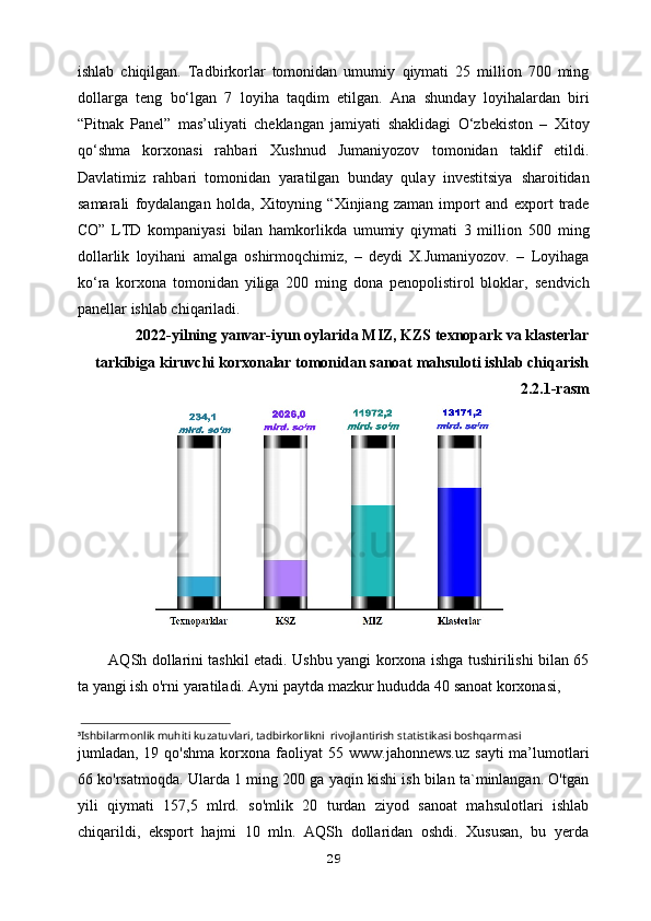 ishlab   chiqilgan.   Tadbirkorlar   tomonidan   umumiy   qiymati   25   million   700   ming
dollarga   teng   bo‘lgan   7   loyiha   taqdim   etilgan.   Ana   shunday   loyihalardan   biri
“Pitnak   Panel”   mas’uliyati   cheklangan   jamiyati   shaklidagi   O‘zbekiston   –   Xitoy
qo‘shma   korxonasi   rahbari   Xushnud   Jumaniyozov   tomonidan   taklif   etildi.
Davlatimiz   rahbari   tomonidan   yaratilgan   bunday   qulay   investitsiya   sharoitidan
samarali   foydalangan   holda,   Xitoyning   “Xinjiang   zaman   import   and   export   trade
CO”   LTD   kompaniyasi   bilan   hamkorlikda   umumiy   qiymati   3   million   500   ming
dollarlik   loyihani   amalga   oshirmoqchimiz,   –   deydi   X.Jumaniyozov.   –   Loyihaga
ko‘ra   korxona   tomonidan   yiliga   200   ming   dona   penopolistirol   bloklar,   sendvich
panellar ishlab chiqariladi. 
2022-yilning yanvar-iyun oylarida MIZ, KZS texnopark va klasterlar
tarkibiga kiruvchi korxonalar tomonidan sanoat mahsuloti ishlab chiqarish
2.2.1-rasm
    
AQSh dollarini tashkil etadi. Ushbu yangi   korxona ishga tushirilishi bilan 65
ta yangi ish o'rni yaratiladi. Ayni paytda mazkur   hududda 40 sanoat korxonasi,
⁵ Ishbilarmonlik muhiti kuzatuvlari, tadbirkorlikni  rivojlantirish statistikasi boshqarmasi
jumladan, 19 qo'shma  korxona faoliyat   55 www.jahonnews.uz  sayti  ma’lumotlari
66   ko'rsatmoqda. Ularda 1 ming 200 ga yaqin kishi ish bilan ta`minlangan. O'tgan
yili   qiymati   157,5   mlrd.   so'mlik   20   turdan   ziyod   sanoat   mahsulotlari   ishlab
chiqarildi,   eksport   hajmi   10   mln.   AQSh   dollaridan   oshdi.   Xususan,   bu   yerda
29