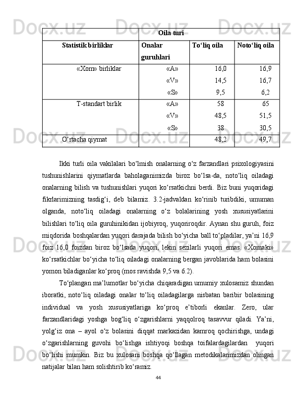 Oila turi
Statistik b irliklar Onalar 
g uruhlar i To‘liq oila Noto‘liq oila
«Xom» birliklar «A»
«V»
«S» 16 ,0
1 4 ,5
9 , 5 16,9
16 ,7
6 , 2
T-standart birlik «A»
«V»
«S» 5 8
48,5
3 8 65
51,5
3 0,5
O‘ rtacha qiymat  4 8,2 49,7
Ikki  turli   oila   vakilalari  bo‘lmish   onalarning  o‘z  farzandlari   psixologiyasini
tushunishlarini   qiymatlarda   baholaganimizda   biroz   bo‘lsa-da,   noto‘liq   oiladagi
onalarning bilish va tushunishlari  yuqori ko‘rsatkichni  berdi. Biz buni yuqoridagi
fikrlarimizning   tasdig‘i,   deb   bilamiz.   3.2-jadvaldan   ko‘rinib   turibdiki,   umuman
olganda,   noto‘liq   oiladagi   onalarning   o‘z   bolalarining   yosh   xususiyatlarini
bilishlari  to‘liq oila guruhinikidan ijobiyroq, yuqoriroqdir. Aynan  shu guruh, foiz
miqdorida boshqalardan yuqori darajada bilish bo‘yicha ball to‘pladilar, ya’ni 16,9
foiz   16,0   foizdan   biroz   bo‘lsada   yuqori,   lekin   sezilarli   yuqori   emas.   «Xomaki»
ko‘rsatkichlar bo‘yicha to‘liq oiladagi onalarning bergan javoblarida ham bolasini
yomon biladiganlar ko‘proq (mos ravishda 9,5 va 6.2).
To‘plangan ma’lumotlar bo‘yicha chiqaradigan umumiy xulosamiz shundan
iboratki,   noto‘liq   oiladagi   onalar   to‘liq   oiladagilarga   nisbatan   baribir   bolasining
individual   va   yosh   xususiyatlariga   ko‘proq   e’tiborli   ekanlar.   Zero,   ular
farzandlaridagi   yoshga   bog‘liq   o‘zgarishlarni   yaqqolroq   tasavvur   qiladi.   Ya’ni,
yolg‘iz   ona   –   ayol   o‘z   bolasini   diqqat   markazidan   kamroq   qochirishga,   undagi
o‘zgarishlarning   guvohi   bo‘lishga   ishtiyoqi   boshqa   toifalardagilardan     yuqori
bo‘lishi   mumkin.   Biz   bu   xulosani   boshqa   qo‘llagan   metodikalarimizdan   olingan
natijalar bilan ham solishtirib ko‘ramiz.
44 