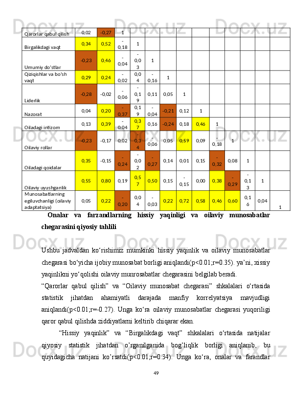 Qarorlar   qabul   qilish 0,02 -0,27 1                  
 
Birgalikdagi   vaqt 0,34 0,52 -
0,18 1                
 
Umumiy   do‘stlar -0,23 0,46 -
0,04 -
0,0
3 1              
 
Qiziqishlar va bo‘sh 
vaqt 0,29 0,24 -
0,02 0,0
4 -
0,16 1            
 
Liderlik -0,28 -0,02 -
0,06 -
0,1
9 0,11 0,05 1          
 
Nazorat 0,04 0,20 -
0,37 0,1
9 -
0,04 -0,21 0,12 1        
 
Oiladagi   intizom 0,13 0,39 -
0,04 0,3
7 0,16 -0,24 0,18 0,46 1      
 
Oilaviy   rollar -0,23 -0,17 0,02 -
0,3
4 -
0,06 0,05 0,59 0,09 -
0,18 1    
 
Oiladagi   qoidalar 0,35 -0,15 -
0,24 -
0,0
2 -
0,27 0,14 0,01 0,15 -
0,32 0,08 1  
 
Oilaviy   uyushganlik 0,55 0,80 0,19 0,5
7 0,50 0,15 -
0,15 0,00 0,38 -
0,29 -
0,1
3 1
 
Munosabatlarning  
egiluvchanligi (oilaviy 
adaptatsiya) 0,05 0,22 -
0,20 0,0
4 -
0,03 0,22 0,72 0,58 0,46 0,60 0,1
6 0,04
1
  Onalar   va   farzandlarning   h issiy   yaqinli gi   va   oilaviy   munosabatlar
chegarasi ni qiyosiy tahlili
Ushbu   jadvaldan   ko‘rishimiz   mumkinki   h issiy   yaqinlik   va   oilaviy   munosabatlar
chegarasi bo‘yicha ijobiy munosabat borligi aniqlandi(p<0.01;r=0.35). ya’ni, xissiy
yaqinlikni yo‘qolishi oilaviy munrosabatlar chegarasini belgilab beradi.
“Qarorlar   qabul   qilish”   va   “ Oilaviy   munosabat   chegarasi”   shkalalari   o‘rtasida
statistik   jihatdan   ahamiyatli   darajada   manfiy   korrelyatsiya   mavjudligi
aniqlandi (p<0.01;r=-0.27) .   Unga   ko‘ra   oilaviy   munosabatlar   chegarasi   yuqoriligi
qaror qabul qilishda ziddiyatlarni keltirib chiqarar ekan.
“Hissiy   yaqinlik”   va   “Birgalikdagi   vaqt”   shkalalari   o‘rtasida   natijalar
qiyosiy   statistik   jihatdan   o’rganilganida   bog’liqlik   borligi   aniqlanib,   bu
quyidagicha   natijani   ko’rsatdi(p<0.01;r=0.34).   Unga   ko‘ra,   onalar   va   farandlar
49 