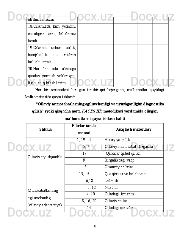 olishimiz lozim
18.Oilamizda   kim   yetakchi
ekanligini   aniq   bilishimiz
kerak
19.Oilamiz   uchun   birlik,
hamjihatlik   o‘ta   muhim
bo‘lishi kerak
20.Har   bir   oila   a’zosiga
qanday   yumush   yuklangan-
ligini aniq bilish lozim
Har   bir   respondent   berilgan   topshiriqni   bajargach,   ma’lumotlar   quyidagi
kalit  vositasida qayta ishlandi
“Oilaviy munosabatlarning egiluvchanligi va uyushganligini diagnostika
qilish” (yoki qisqacha nomi  FACES III ) metodikasi yordamida olingan
ma’lumotlarni qayta ishlash kaliti
Shka la Fikrlar tartib
raqami Aniqlash mezonlari
Oilaviy uyushganlik 1, 19. 11 Hissiy yaqinlik
     5, 7 Oilaviy munosabat chegarasi
  17   Qarorlar qabul qilish
9 Birgalikdagi vaqt
    3 Umumiy do‘stlar
13, 15 Qiziqishlar va bo‘sh vaqt
Munosabatlarning 
egiluvchanligi 
(oilaviy adaptatsiya)   6,18 Liderlik
      2, 12 Nazorat
    4. 10 Oiladagi  intizom
8, 16, 20 Oilaviy rollar
14 Oiladagi qoidalar
91 