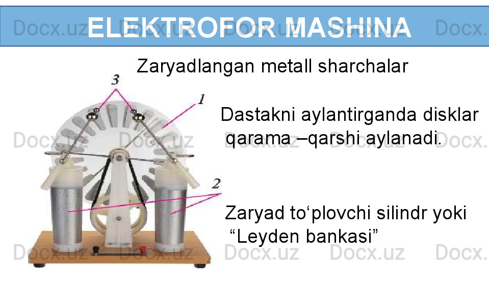   ELEKTROFOR MASHINA
Zaryad to‘plovchi silindr yoki
 “ Leyden bankasi”Dastakni aylantirganda disklar
  qarama –qarshi aylanadi.Zaryadlangan metall sharchalar 