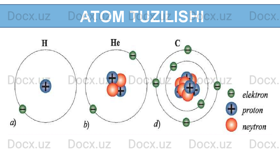   ATOM TUZILISHI(H)	 	proton va elektronlar soni teng bo‘lsa, ular elektr jihatdan neytral bo‘ladi.	 	
 	
Elektr zaryad haqida tushuncha	 	
  