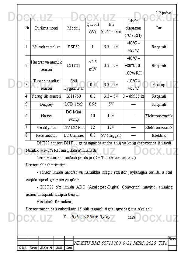 2.2-jadva l
№
Qurilma nomi Modeli Quvvat
(W) Ish
kuchlanishi Ishchi
diapazon
(°C / RH) Turi
1
Mikrokontroller ESP32 1 3.3 – 5V -40°C –
+85°C Raqamli
2 Harorat va namlik
sensori DHT22 <2.5
mW 3.3 – 5V -40°C –
+80°C, 0–
100% RH Raqamli
3 Tuproq namligi
sensori Soil
Hygrometer 0.5 3.3 – 5V -10°C –
+60°C Analog
4
Yorug’lik sensori BH1750 0.2 3.3 – 5V 0 – 65535 lx
Raqamli
5
Displey LCD 16x2 0.96 5V —
Raqamli
6
Nasos DC Mini
Pump 10 12V —
Elektromexanik
7
Ventilyator 12V DC Fan 12 12V —
Elektromexanik
8
Rele moduli 1/2 Channel 0.2
5V (trigger) —
Elektrik
DHT22 sensori DHT11 ga qaraganda ancha aniq va keng diapazonda ishlaydi.
Namlik  ±2–5% RH aniqlikda o‘lchanadi.
Temperaturani aniqlash printsipi (DHT22 sensori asosida)
Sensor ishlash printsipi:
-   sensor   ichida   harorat   va   namlikka   sezgir   rezistor   joylashgan   bo‘lib,   u   real
vaqtda signal generatsiya qiladi.
-   DHT22   o‘z   ichida   ADC   (Analog-to-Digital   Converter)   mavjud,   shuning
uchun u raqamli chiqish beradi.
Hisoblash formulasi:
Sensor tomonidan yuborilgan 16 bitli raqamli signal quyidagicha o‘qiladi:
                (2.8)
NDKTU BMI 60711300.  9-21 MSM . 2025  T.Yo Varoq
O‘lch Varaq Hujjat   № Imzo Sana 