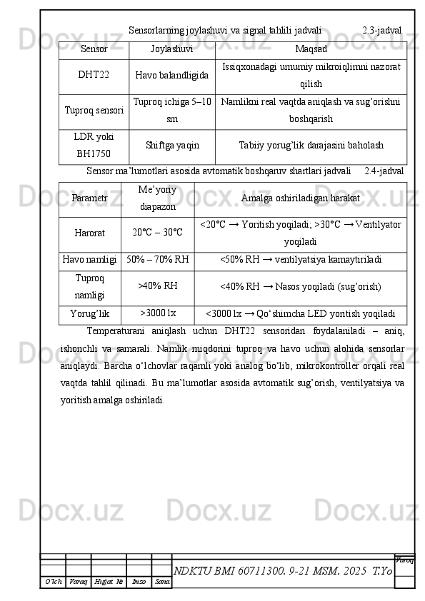                           Sensorlarning joylashuvi va signal tahlili jadvali                2.3-jadval
Sensor Joylashuvi Maqsad
DHT22
Havo balandligida Issiqxonadagi umumiy mikroiqlimni nazorat
qilish
Tuproq sensori Tuproq ichiga 5–10
sm Namlikni real vaqtda aniqlash va sug’orishni
boshqarish
LDR yoki
BH1750 Shiftga yaqin Tabiiy yorug’lik darajasini baholash
          Sensor ma’lumotlari asosida avtomatik boshqaruv shartlari jadvali     2.4-jadval
Parametr Me’yoriy
diapazon Amalga oshiriladigan harakat
Harorat 20°C – 30°C <20°C → Yoritish yoqiladi; >30°C → Ventilyator
yoqiladi
Havo namligi 50% – 70% RH
<50% RH → ventilyatsiya kamaytiriladi
Tuproq
namligi >40% RH
<40% RH → Nasos yoqiladi (sug’orish)
Yorug’lik >3000 lx
<3000 lx → Qo‘shimcha LED yoritish yoqiladi
Temperaturani   aniqlash   uchun   DHT22   sensoridan   foydalaniladi   –   aniq,
ishonchli   va   samarali.   Namlik   miqdorini   tuproq   va   havo   uchun   alohida   sensorlar
aniqlaydi.  Barcha  o‘lchovlar   raqamli  yoki  analog   bo‘lib,  mikrokontroller  orqali  real
vaqtda   tahlil   qilinadi.   Bu   ma’lumotlar   asosida   avtomatik   sug’orish,   ventilyatsiya   va
yoritish amalga oshiriladi.
NDKTU BMI 60711300.  9-21 MSM . 2025  T.Yo Varoq
O‘lch Varaq Hujjat   № Imzo Sana 
