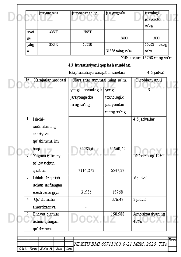 jarayongacha jarayondan so‘ng jarayongacha texnologik
jarayondan
so‘ng
soati
ga 4 kVT 2 kVT
36 00 18 00
yilig
a 3504 0 1752 0
31536   ming so‘m 15768   ming
so‘m
Yillik tejam:15768  ming so‘m
4.3 Investitsiyani qoplash muddati
                                 Ekspluatatsiya xarajatlar smetasi                     4.6-jadval
№
  Хarajatlar moddasi Хarajatlar s umma si  m ing  s o‘ m. Hisoblash usuli
yangi   texnologik
jarayongacha
ming  so‘ng yangi
texnologik
jarayondan
mimg  so‘ng 3
1
Ishchi-
xodimlarning 
asosiy va 
qo‘shimcha ish 
haqi 59 285,6 54 560,62 4;5 jadvallar
2
Yagona ijtimoiy 
to‘lov uchun 
ajratma 7114 ,272 654 7,27 Ish haqining  12 % 
3
Ishlab  chiqarish 
uchun sarflangan 
elektroenergiya 31536 15768  6 jadval
4
 Qo‘shimcha 
amortizatsiya
- 376.47 2 jadval
5
Ehtiyot qismlar 
uchun qilingan 
qo‘shimcha  -
150,588 Amortizatsiyaning
40%i 
NDKTU BMI 60711300.  9-21 MSM . 2025  T.Yo Varoq
O‘lch Varaq Hujjat   № Imzo Sana 