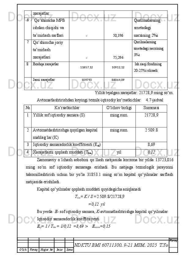 xarajatlar
6
  Qo‘shimcha  MPB  
ishdan chiqishi va 
ta’mirlash sarflari
- 50,196 Qurilmalarning 
smetadagi 
narxining 2%i 
7
Qo‘shimcha joriy 
ta’mirlash 
xarajatlari
- 75,294 Qurilmalarning 
smetadagi narxining 
3%i 
8   Boshqa xarajatlar
11857,12 10912,12   Ish xaqi fondining 
20-25%i olinadi
Jami xarajatlar 109793 88064,09
Yillik tejalgan xarajatlar:   21728,9  ming so‘m.
Avtomatlashtirishdan keyingi texnik-iqtisodiy ko‘rsatkichlar     4.7-jadval 
№ Ko‘rsatkichlar O‘lchov birligi Summa si
1 Yillik sof iqtisodiy samara (S) m ing .sum. 21728,9
2  Avtomatdashtirishga quyilgan kapital 
mablag`lar (K) m ing .sum. 2   509.8
3 Iqtisodiy samaradorlik koeffitsenti (E
ef ) 8,69
4 Хarajatlarni qoplash muddati (Т
km ) yil 0,1 2   
Zamonaviy  o`lchash   asbobini  qo`llash   natijasida  korxona  bir   yilda   13723,016
ming   so‘m   sof   iqtisodiy   samaraga   erishadi.   Bu   natijaga   texnologik   jarayonni
takomillashtirish   uchun   bir   yo‘la   31853.1   ming   so‘m   kapital   qo‘yilmalar   sarflash
natijasida erishiladi. 
Kapital qo‘yilmalar qoplash muddati quyidagicha aniqlanadi
Т
km = K / S = 2   509.8 / 21728,9
=0,12  yil 
Bu yerda   E-  sof iqtisodiy samara,  K- avtomatlashtirishga kapital qo‘yilmalar 
Iqtisodiy samaradorlik koeffitsiyenti 
E
ef = 1 / Т
km  = 1/0,12  =8,69 >    E
norm =0,15
NDKTU BMI 60711300.  9-21 MSM . 2025  T.Yo Varoq
O‘lch Varaq Hujjat   № Imzo Sana 