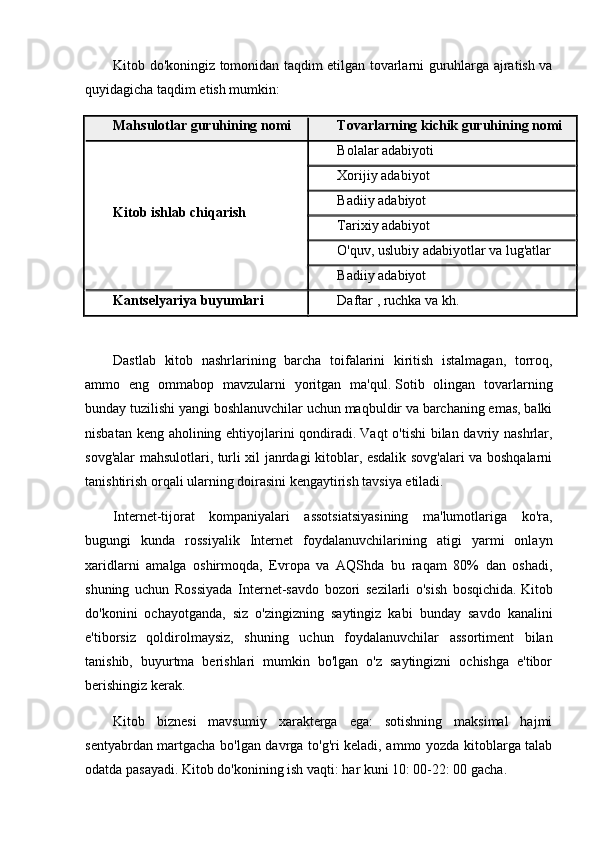 Kitob do'koningiz tomonidan taqdim etilgan tovarlarni guruhlarga ajratish va
quyidagicha taqdim etish mumkin:
Mahsulotlar guruhining nomi Tovarlarning kichik guruhining nomi
Kitob ishlab chiqarish Bolalar adabiyoti
Xorijiy adabiyot
Badiiy adabiyot
Tarixiy adabiyot
O'quv, uslubiy adabiyotlar va lug'atlar
Badiiy adabiyot
Kantselyariya buyumlari Daftar , ruchka va kh.
Dastlab   kitob   nashrlarining   barcha   toifalarini   kiritish   istalmagan,   torroq,
ammo   eng   ommabop   mavzularni   yoritgan   ma'qul.   Sotib   olingan   tovarlarning
bunday tuzilishi yangi boshlanuvchilar uchun maqbuldir va barchaning emas, balki
nisbatan keng aholining ehtiyojlarini qondiradi.   Vaqt o'tishi  bilan davriy nashrlar,
sovg'alar mahsulotlari, turli xil janrdagi kitoblar, esdalik sovg'alari va boshqalarni
tanishtirish orqali ularning doirasini kengaytirish tavsiya etiladi.
Internet-tijorat   kompaniyalari   assotsiatsiyasining   ma'lumotlariga   ko'ra,
bugungi   kunda   rossiyalik   Internet   foydalanuvchilarining   atigi   yarmi   onlayn
xaridlarni   amalga   oshirmoqda,   Evropa   va   AQShda   bu   raqam   80%   dan   oshadi,
shuning   uchun   Rossiyada   Internet-savdo   bozori   sezilarli   o'sish   bosqichida.   Kitob
do'konini   ochayotganda,   siz   o'zingizning   saytingiz   kabi   bunday   savdo   kanalini
e'tiborsiz   qoldirolmaysiz,   shuning   uchun   foydalanuvchilar   assortiment   bilan
tanishib,   buyurtma   berishlari   mumkin   bo'lgan   o'z   saytingizni   ochishga   e'tibor
berishingiz kerak.
Kitob   biznesi   mavsumiy   xarakterga   ega:   sotishning   maksimal   hajmi
sentyabrdan martgacha bo'lgan davrga to'g'ri keladi, ammo yozda kitoblarga talab
odatda pasayadi.   Kitob do'konining ish vaqti: har kuni 10: 00-22: 00 gacha. 