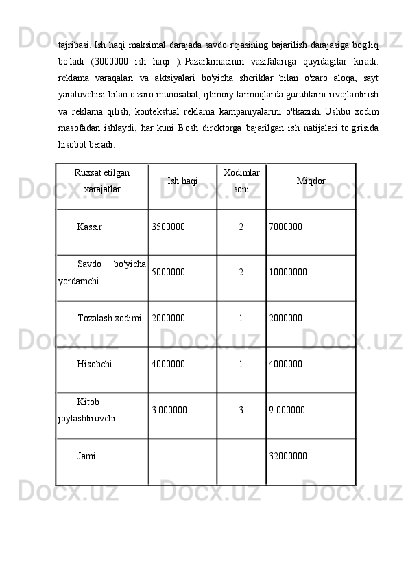 tajribasi.   Ish haqi maksimal darajada savdo rejasining bajarilish darajasiga bog'liq
bo'ladi   ( 3000 000   ish   haqi   ).   Pazarlamacının   vazifalariga   quyidagilar   kiradi:
reklama   varaqalari   va   aktsiyalari   bo'yicha   sheriklar   bilan   o'zaro   aloqa,   sayt
yaratuvchisi bilan o'zaro munosabat, ijtimoiy tarmoqlarda guruhlarni rivojlantirish
va   reklama   qilish,   kontekstual   reklama   kampaniyalarini   o'tkazish.   Ushbu   xodim
masofadan   ishlaydi,   har   kuni   Bosh   direktorga   bajarilgan   ish   natijalari   to'g'risida
hisobot beradi.
Ruxsat etilgan
xarajatlar Ish haqi Xodimlar
soni Miqdor
Kassir 3500000 2 7000 000
Savdo   bo'yicha
yordamchi 5000 000 2 10000 000
Tozalash xo d im i 2000 000 1 2000 000
Hisobchi 4000000 1 4000000
Kitob
joylashtiruvchi 3 000000 3 9 000000
Jami 32000 000 