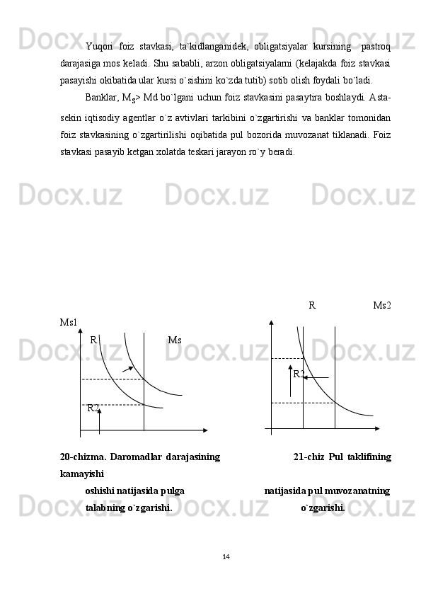 Yuqori   foiz   stavkasi,   ta`kidlanganidek,   obligatsiyalar   kursining     pastroq
darajasiga mos keladi. Shu sababli, arzon obligatsiyalarni (kelajakda foiz stavkasi
pasayishi okibatida ular kursi o`sishini ko`zda tutib) sotib olish foydali bo`ladi.
Banklar ,   M
s > Md bo`lgani uchun foiz stavkasini pasa ytira   boshla y di. Asta-
sekin   iqtisodiy   agentlar   o`z   avtivlari   tarkibini   o`zgartirishi   va   banklar   tomonidan
foiz   stavkasining   o`zgartirilishi   oqibatida   pul   bozorida   muvozanat   tiklanadi.   Foiz
stavkasi pasayib ketgan xolatda teskari jarayon ro`y beradi.
                                                                                    R                       Ms2
Ms1  
  R                             Ms
                                                                                    R2
  R2
 
2 0 -chizma.   Daromadlar   darajasining                                     2 1 -chiz   Pul   taklifining
kamayishi                  
oshishi natijasida pulga                                 natijasida pul muvozanatning
talabning o`zgarishi.                                                      o`zgarishi.
14 