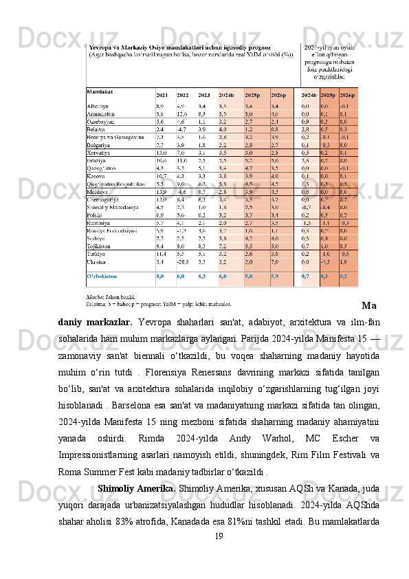 Ma
daniy   markazlar.   Yevropa   shaharlari   san'at,   adabiyot,   arxitektura   va   ilm-fan
sohalarida ham muhim markazlarga aylangan.   Parijda 2024-yilda Manifesta 15 —
zamonaviy   san'at   biennali   o‘tkazildi,   bu   voqea   shaharning   madaniy   hayotida
muhim   o‘rin   tutdi   .   Florensiya   Renessans   davrining   markazi   sifatida   tanilgan
bo‘lib,   san'at   va   arxitektura   sohalarida   inqilobiy   o‘zgarishlarning   tug‘ilgan   joyi
hisoblanadi  . Barselona  esa  san'at  va madaniyatning markazi  sifatida  tan olingan,
2024-yilda   Manifesta   15   ning   mezboni   sifatida   shaharning   madaniy   ahamiyatini
yanada   oshirdi.   Rimda   2024-yilda   Andy   Warhol,   MC   Escher   va
Impressionistlarning   asarlari   namoyish   etildi,   shuningdek,   Rim   Film   Festivali   va
Roma Summer Fest kabi madaniy tadbirlar o‘tkazildi .
????????????   Shimoliy Amerika.   Shimoliy Amerika, xususan AQSh va Kanada, juda
yuqori   darajada   urbanizatsiyalashgan   hududlar   hisoblanadi.   2024-yilda   AQShda
shahar aholisi 83% atrofida, Kanadada esa 81%ni tashkil etadi. Bu mamlakatlarda
19 
