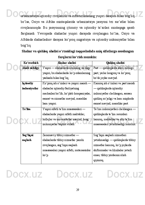 urbanizatsiya iqtisodiy rivojlanish va infratuzilmaning yuqori darajasi bilan bog‘liq
bo‘lsa,   Osiyo   va   Afrika   mintaqalarida   urbanizatsiya   jarayoni   tez   sur’atlar   bilan
rivojlanmoqda.   Bu   jarayonning   ijtimoiy   va   iqtisodiy   ta’sirlari   mintaqaga   qarab
farqlanadi.   Yevropada   shaharlar   yuqori   darajada   rivojlangan   bo‘lsa,   Osiyo   va
Afrikada shaharlashuv darajasi ko‘proq migratsiya va iqtisodiy imkoniyatlar bilan
bog‘liq. 
Shahar va qishloq aholisi o‘rtasidagi taqqoslashda aniq sifatlarga asoslangan
farqlarni ko‘rish mumkin:
Ko‘rsatkich Shahar aholisi Qishloq aholisi
Aholi zichligi Yuqori — shaharlarda aholining zichligi 
yuqori, bu shaharlarda ko‘p odamlarning
yashashi bilan bog‘liq. Past — qishloqlarda aholi zichligi 
past, yerlar kengroq va ko‘proq 
bo‘sh joylar mavjud.
Iqtisodiy 
imkoniyatlar Ko‘proq ish o‘rinlari va yuqori maosh —
shaharlar iqtisodiy faoliyatning 
markazlari bo‘lib, ko‘plab kompaniyalar,
sanoat va xizmatlar mavjud, maoshlar 
ham yuqori. Kamroq ish o‘rinlari va past maosh 
— qishloqlarda iqtisodiy 
imkoniyatlar cheklangan, asosan 
qishloq xo‘jaligi va kam miqdorda 
sanoat mavjud, maoshlar past.
Ta’lim Yuqori sifatli ta’lim muassasalari — 
shaharlarda yuqori sifatli maktablar, 
kollejlar va universitetlar mavjud, keng 
imkoniyatlar taqdim etiladi. Ta’lim imkoniyatlari cheklangan — 
qishloqlarda ta’lim resurslari 
kamroq, maktablar va oliy ta’lim 
muassasalari yetishmasligi mumkin.
Sog‘liqni 
saqlash Zamonaviy tibbiy xizmatlar — 
shaharlarda tibbiy xizmatlar yaxshi 
rivojlangan, sog‘liqni saqlash 
muassasalari yuqori sifatli, mutaxassislar
ko‘p. Sog‘liqni saqlash xizmatlari 
yetishmasligi — qishloqlarda tibbiy 
xizmatlar kamroq, ko‘p joylarda 
shifoxonalar va klinikalar yetarli 
emas, tibbiy yordamni olish 
qiyinroq.
29 