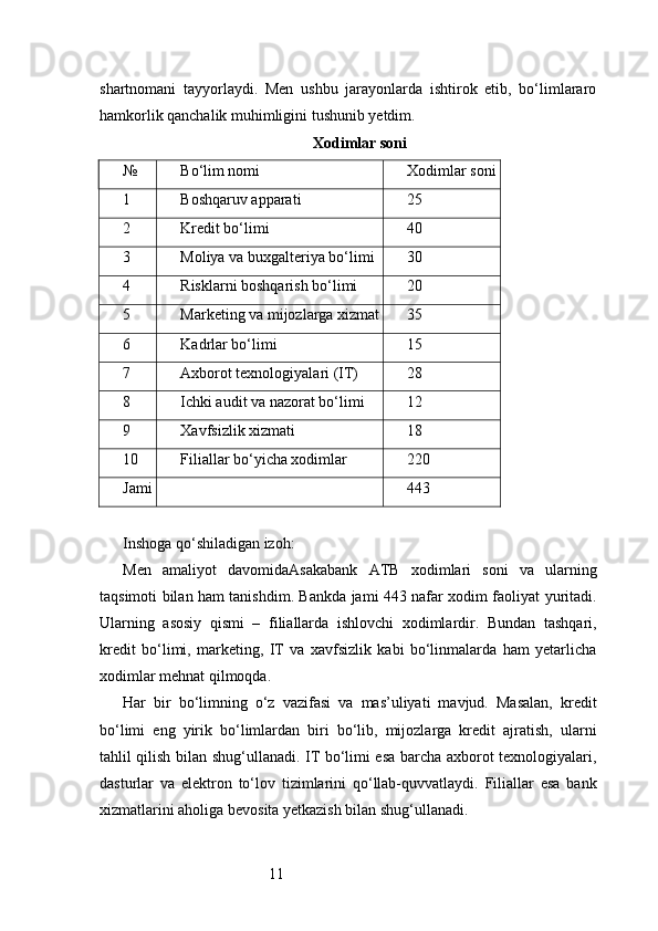 11shartnomani   tayyorlaydi.   Men   ushbu   jarayonlarda   ishtirok   etib,   bo‘limlararo
hamkorlik qanchalik muhimligini tushunib yetdim.
Xodimlar soni
№ Bo‘lim nomi Xodimlar soni
1 Boshqaruv apparati 25
2 Kredit bo‘limi 40
3 Moliya va buxgalteriya bo‘limi 30
4 Risklarni boshqarish bo‘limi 20
5 Marketing va mijozlarga xizmat 35
6 Kadrlar bo‘limi 15
7 Axborot texnologiyalari (IT) 28
8 Ichki audit va nazorat bo‘limi 12
9 Xavfsizlik xizmati 18
10 Filiallar bo‘yicha xodimlar 220
Jami 443
Inshoga qo‘shiladigan izoh:
Men   amaliyot   davomida Asakabank   ATB   xodimlari   soni   va   ularning
taqsimoti bilan ham tanishdim. Bankda jami 443 nafar xodim faoliyat yuritadi.
Ularning   asosiy   qismi   –   filiallarda   ishlovchi   xodimlardir.   Bundan   tashqari,
kredit   bo‘limi,   marketing,   IT   va   xavfsizlik   kabi   bo‘linmalarda   ham   yetarlicha
xodimlar mehnat qilmoqda.
Har   bir   bo‘limning   o‘z   vazifasi   va   mas’uliyati   mavjud.   Masalan,   kredit
bo‘limi   eng   yirik   bo‘limlardan   biri   bo‘lib,   mijozlarga   kredit   ajratish,   ularni
tahlil qilish bilan shug‘ullanadi. IT bo‘limi esa barcha axborot texnologiyalari,
dasturlar   va   elektron   to‘lov   tizimlarini   qo‘llab-quvvatlaydi.   Filiallar   esa   bank
xizmatlarini aholiga bevosita yetkazish bilan shug‘ullanadi. 