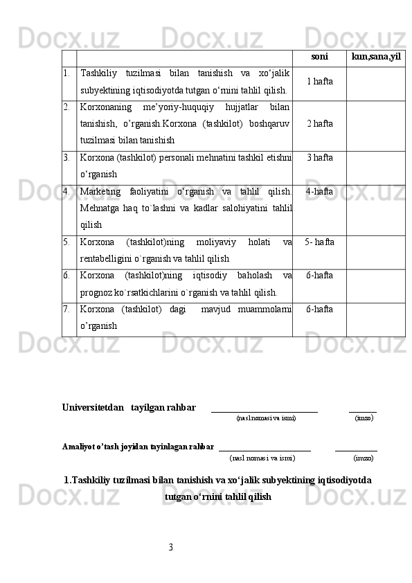 3soni	kun,sana,yil1. Тashkiliy   tuzilmasi   bilan   tanishish   va   xo‘jalik
subyektining iqtisodiyotda tutgan o‘rnini tahlil qilish . 1 hafta
2. Korxonaning   me’yoriy-huquqiy   hujjatlar   bilan
tanishish,   o’rganish . Korxona   (tashkilot)   boshqaruv
tuzilmasi bilan tanishish 2  hafta
3. Korxona (tashkilot) personali mehnatini tashkil etishni
o‘rganish 3  hafta
4. Marketing   faoliyatini   o‘rganish   va   tahlil   qilish .
Mehnatga   haq   to`lashni   va   kadlar   salohiyatini   tahlil
qilish 4- hafta
5. Korxona   (tashkilot)ning   moliyaviy   holati   va
rentabelligini o`rganish va tahlil qilish 5-  hafta
6. Korxona   (tashkilot)ning   iqtisodiy   baholash   va
prognoz ko`rsatkichlarini o`rganish va tahlil qilish . 6- hafta
7. Korxona   (tashkilot)   dagi     mavjud   muammolarni
o’rganish 6- hafta
Universitetdan    tayilgan rahbar         ______________________              _____
                                            (nasl nomasi va ismi)                                  (imzo )
Amaliyot o’tash joyidan  tayinlagan rahbar   ___________________          ___ _____
                                                                     (nasl nomasi va ismi)                              (imzo)
1. Tashkiliy tuzilmasi bilan tanishish va xo‘jalik subyektining iqtisodiyotda
tutgan o‘rnini tahlil qilish 