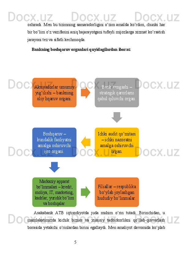 5oshiradi. Men bu tizimning samaradorligini o‘zim amalda ko‘rdim, chunki har
bir bo‘lim o‘z vazifasini aniq bajarayotgani tufayli mijozlarga xizmat ko‘rsatish
jarayoni tez va sifatli kechmoqda.
Bankning boshqaruv organlari quyidagilardan iborat:
Asakabank   ATB   iqtisodiyotda   juda   muhim   o‘rin   tutadi.   Birinchidan,   u
mamlakatimizda   kichik   biznes   va   xususiy   tadbirkorlikni   qo‘llab-quvvatlash
borasida yetakchi o‘rinlardan birini egallaydi. Men amaliyot davomida ko‘plabAksiyadorlar umumiy 
yig‘ilishi – bankning 
oliy hqaruv organi.	
Bank kengashi – 
strategik qarorlarni 
qabul qiluvchi organ.
Ichki audit qo‘mitasi 	
– ichki nazoratni 
amalga oshiruvchi 	
organ.	
Boshqaruv – 	
kundalik faoliyatni 
amalga oshiruvchi 	
ijro organi.	
Markaziy apparat 	
bo‘linmalari – kredit, 
moliya, IT, marketing, 
kadrlar, yuridik bo‘lim 	
va boshqalar.	
Filiallar – respublika 
bo‘ylab joylashgan 
hududiy bo‘linmalar. 